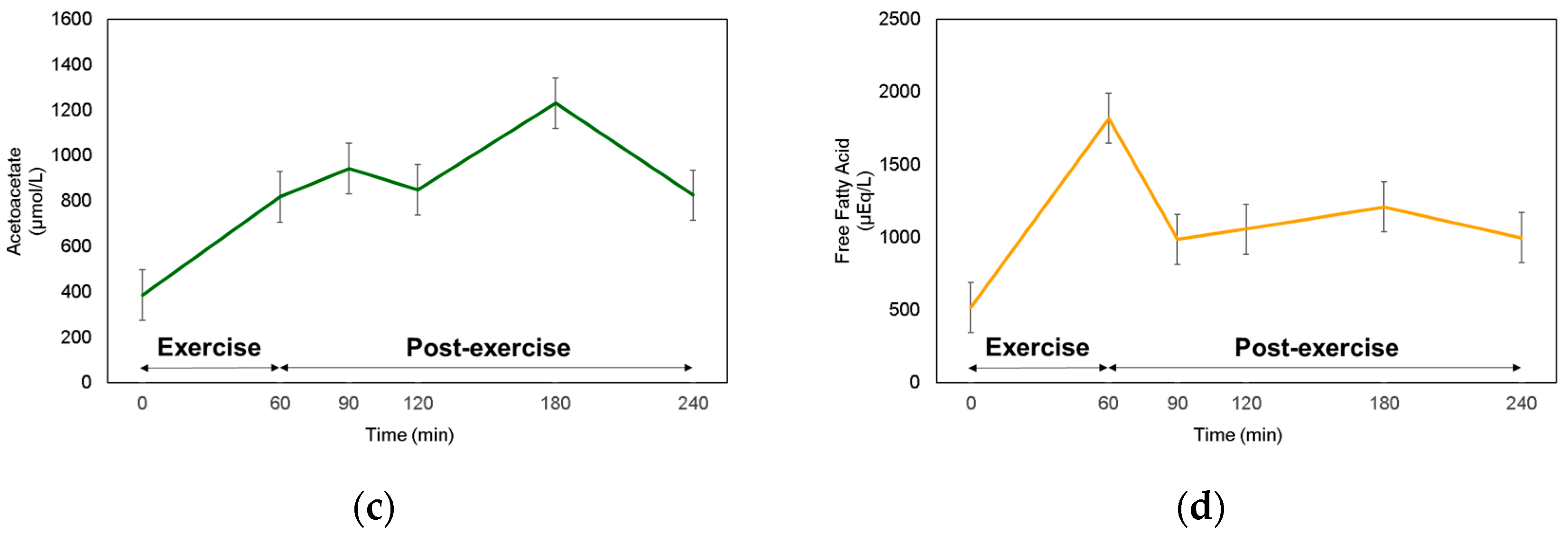 Sensors 20 06878 g002b Sensors 20 06878 g002b