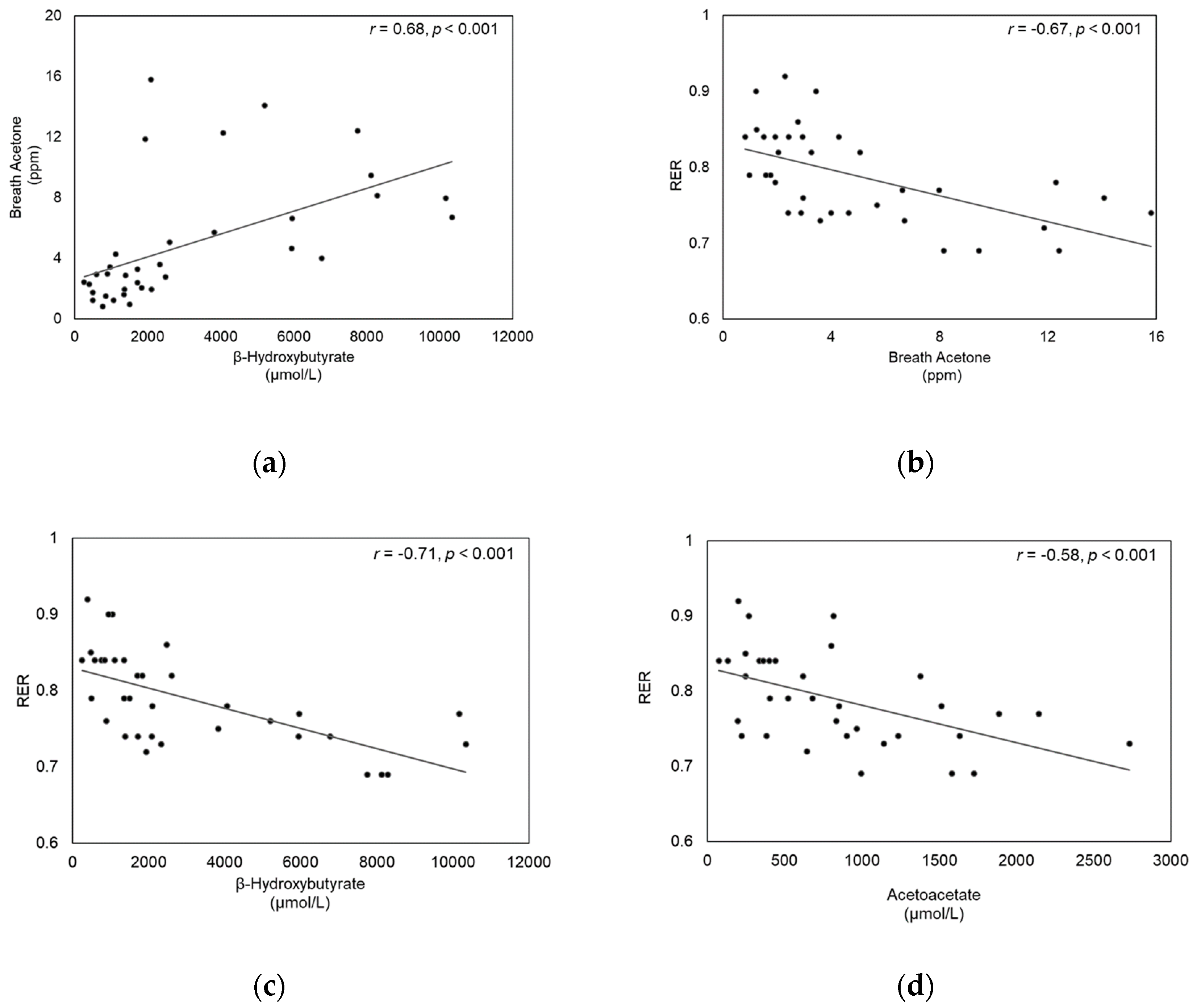 Sensors 20 06878 g003 Sensors 20 06878 g003