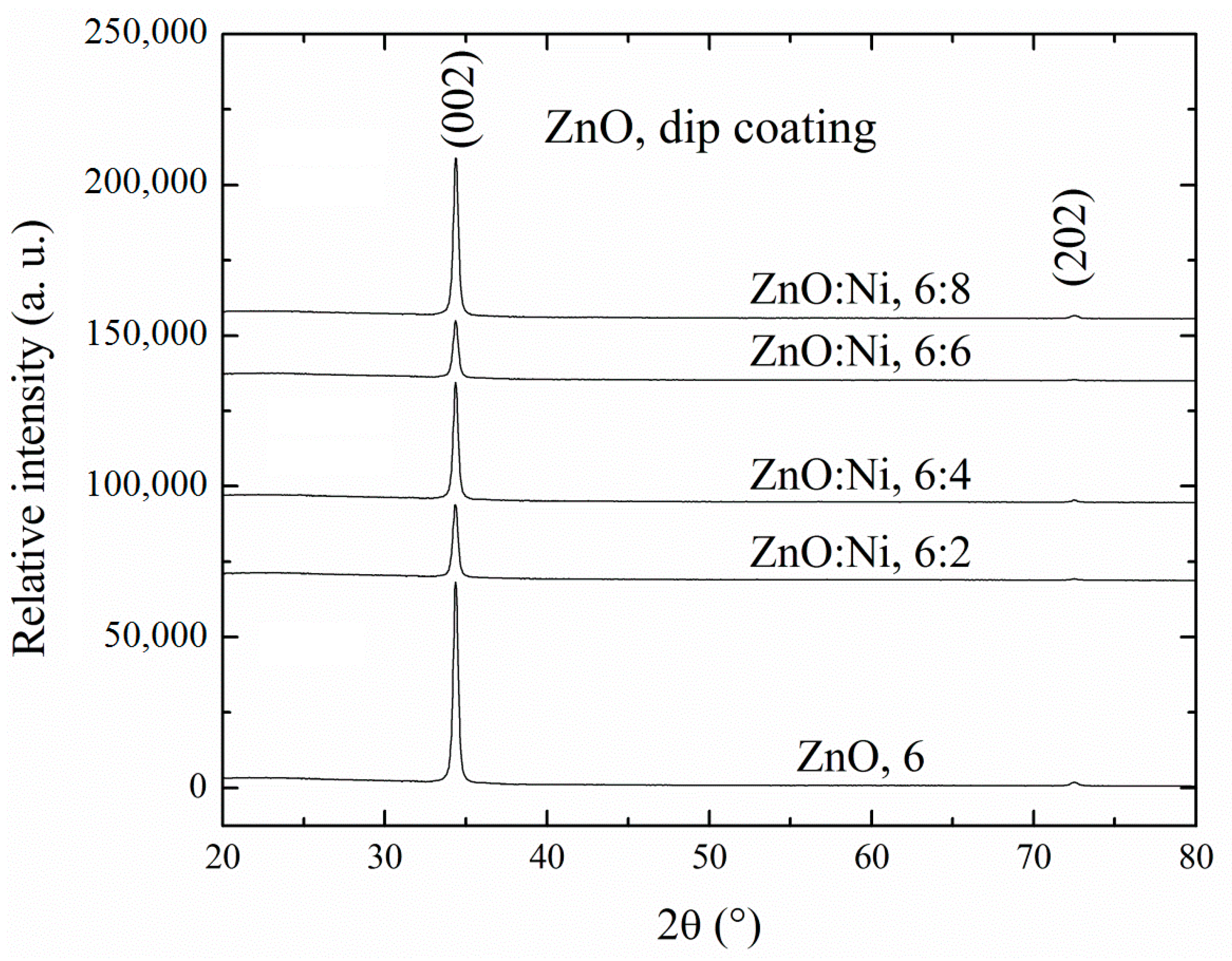 Sensors 20 06879 g003