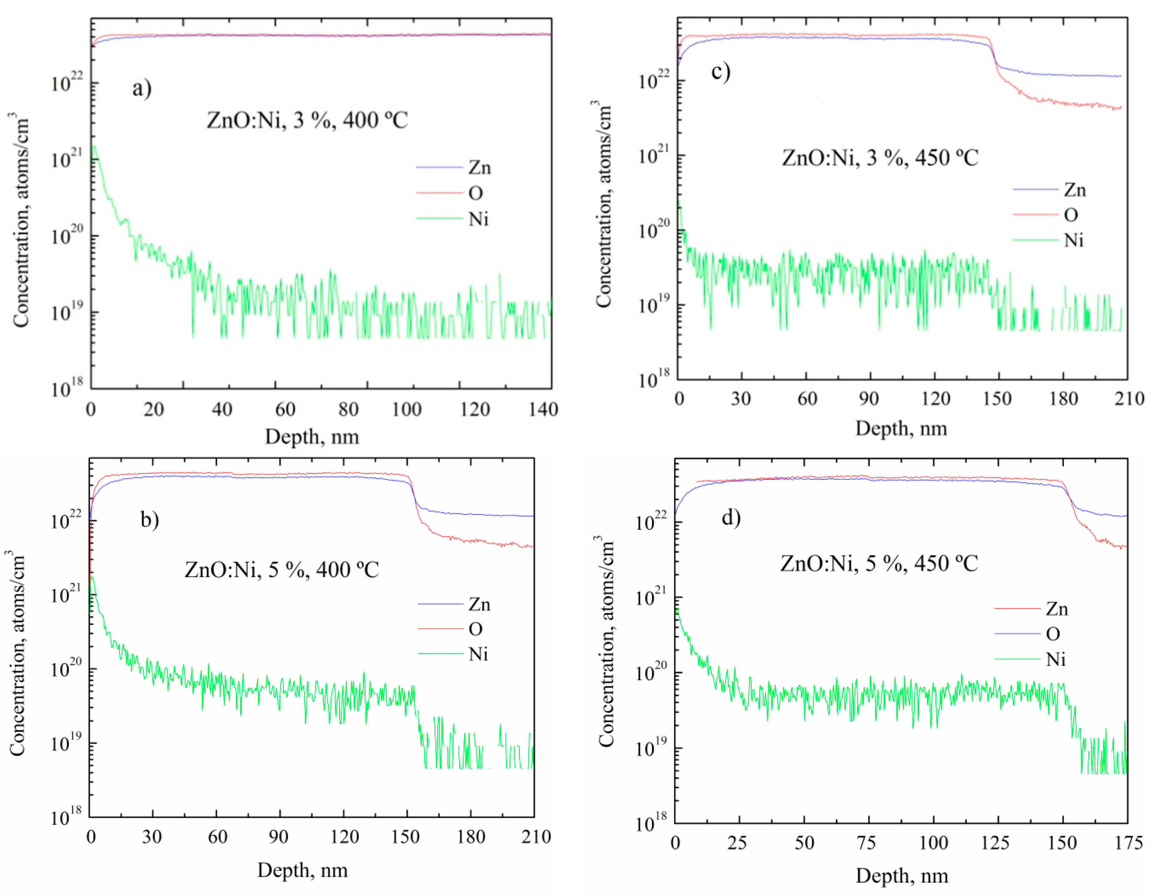 Sensors 20 06879 g008