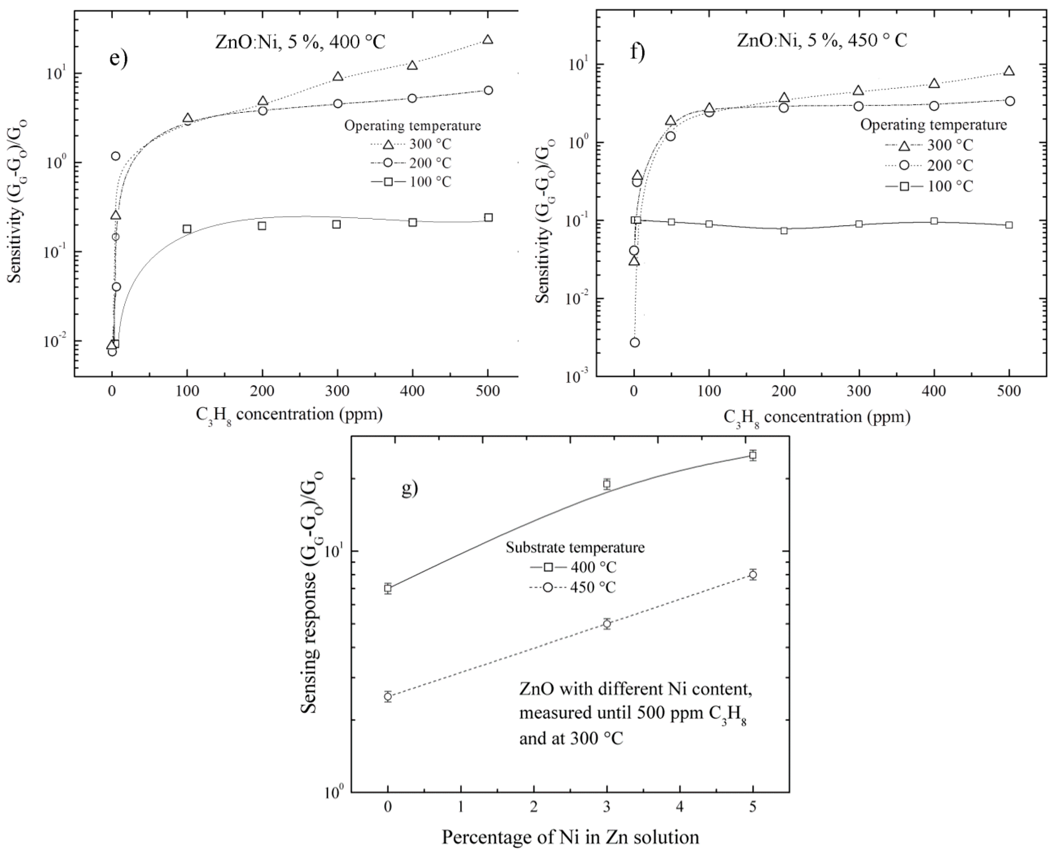 Sensors 20 06879 g012b