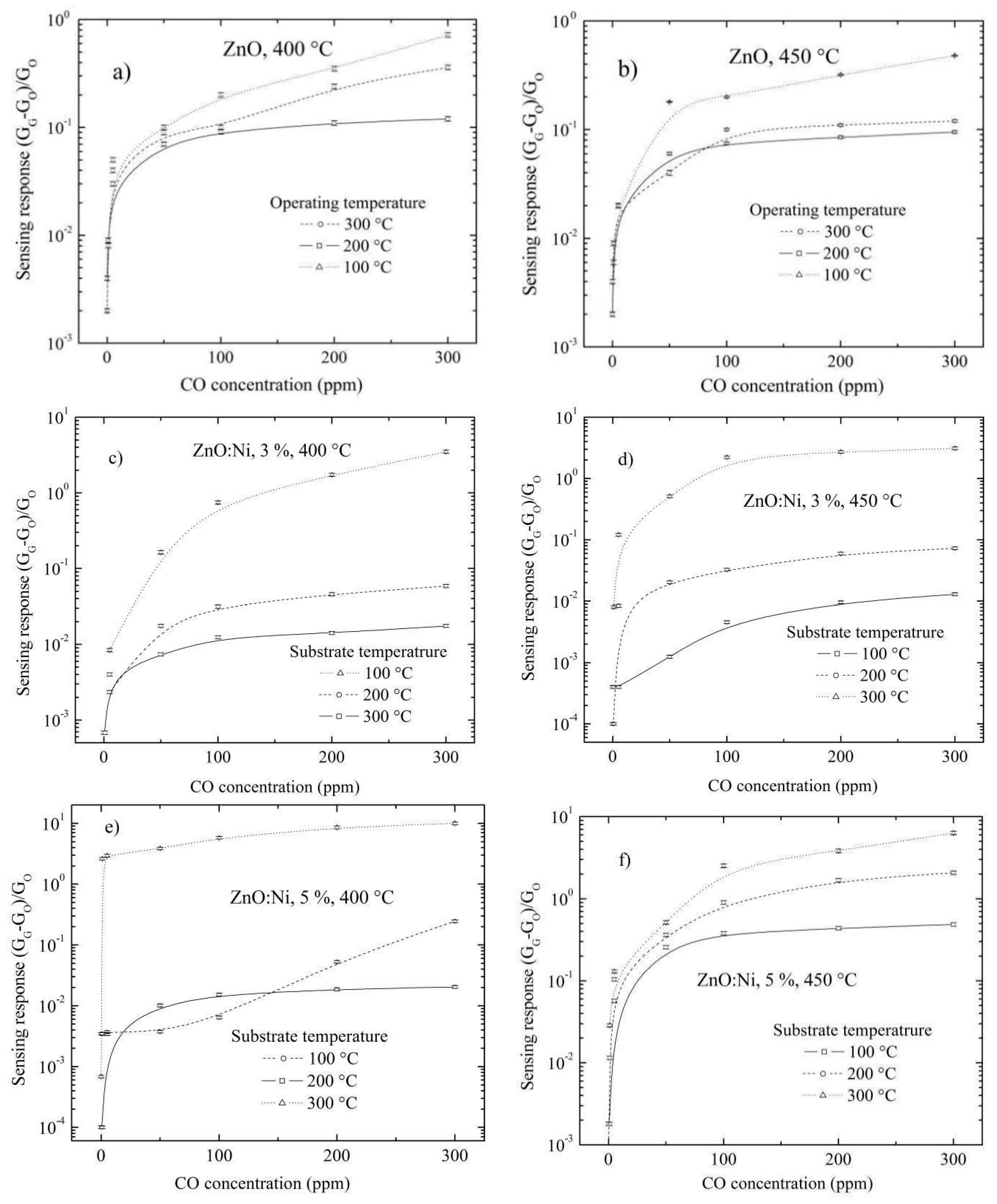 Sensors 20 06879 g013a