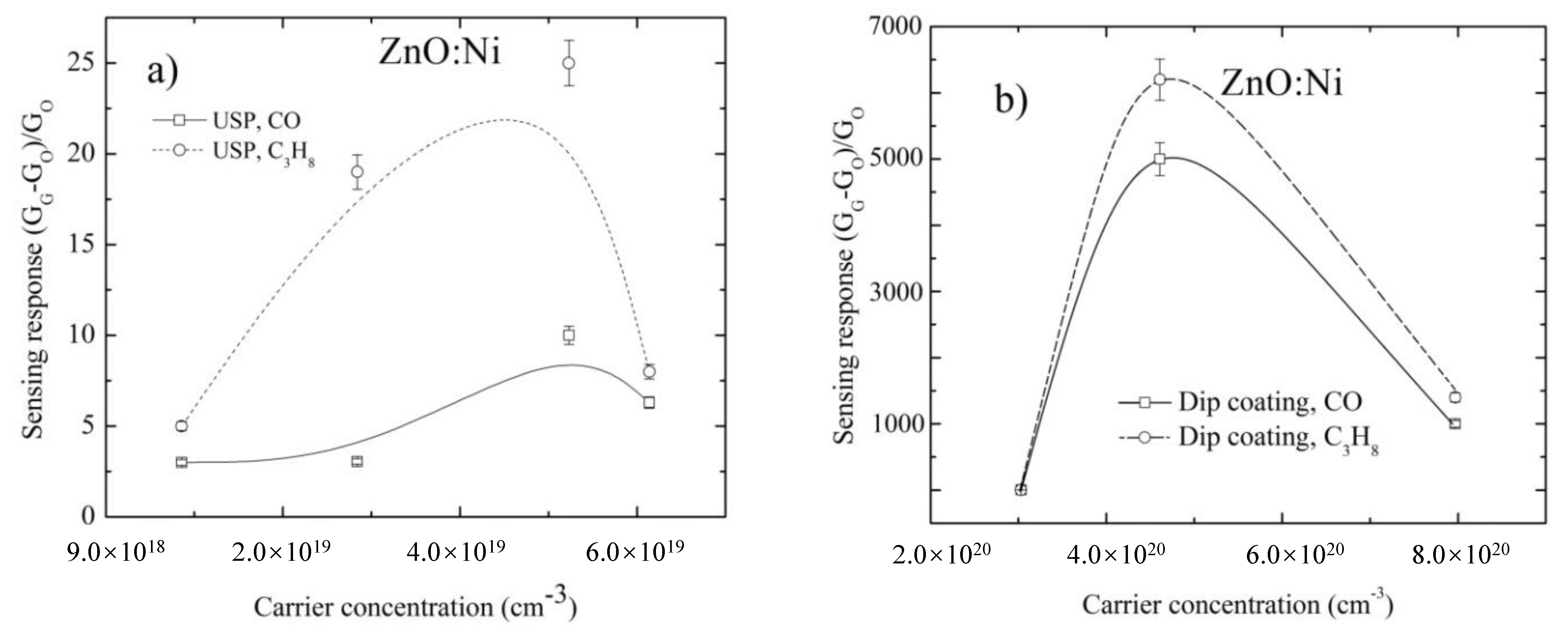 Sensors 20 06879 g014