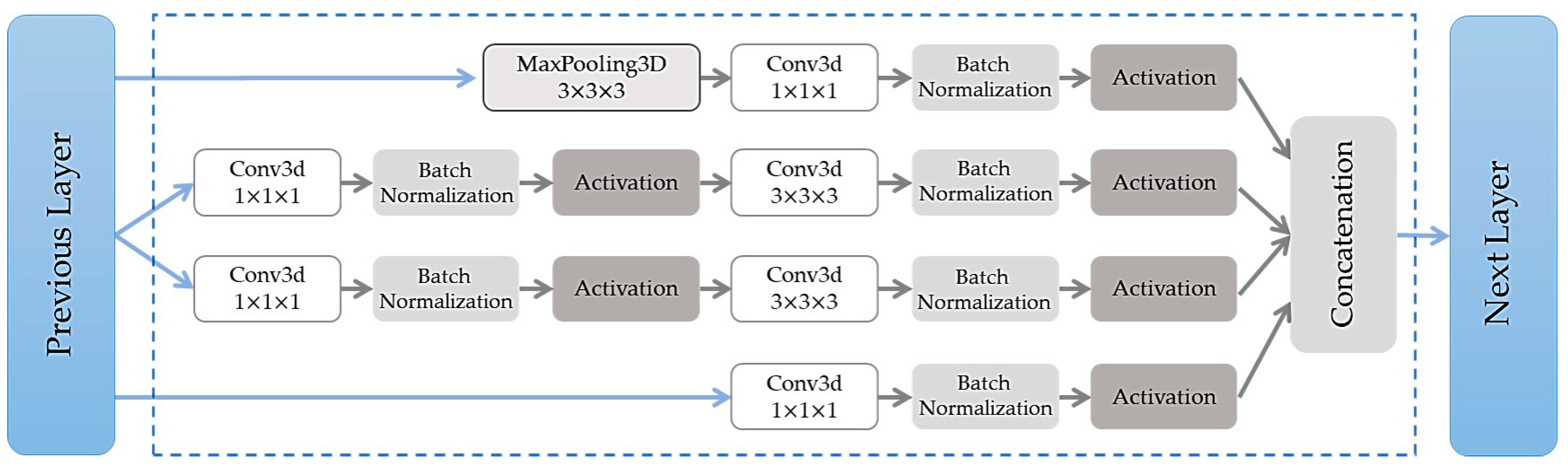 Sensors 20 06883 g003 Sensors 20 06883 g003