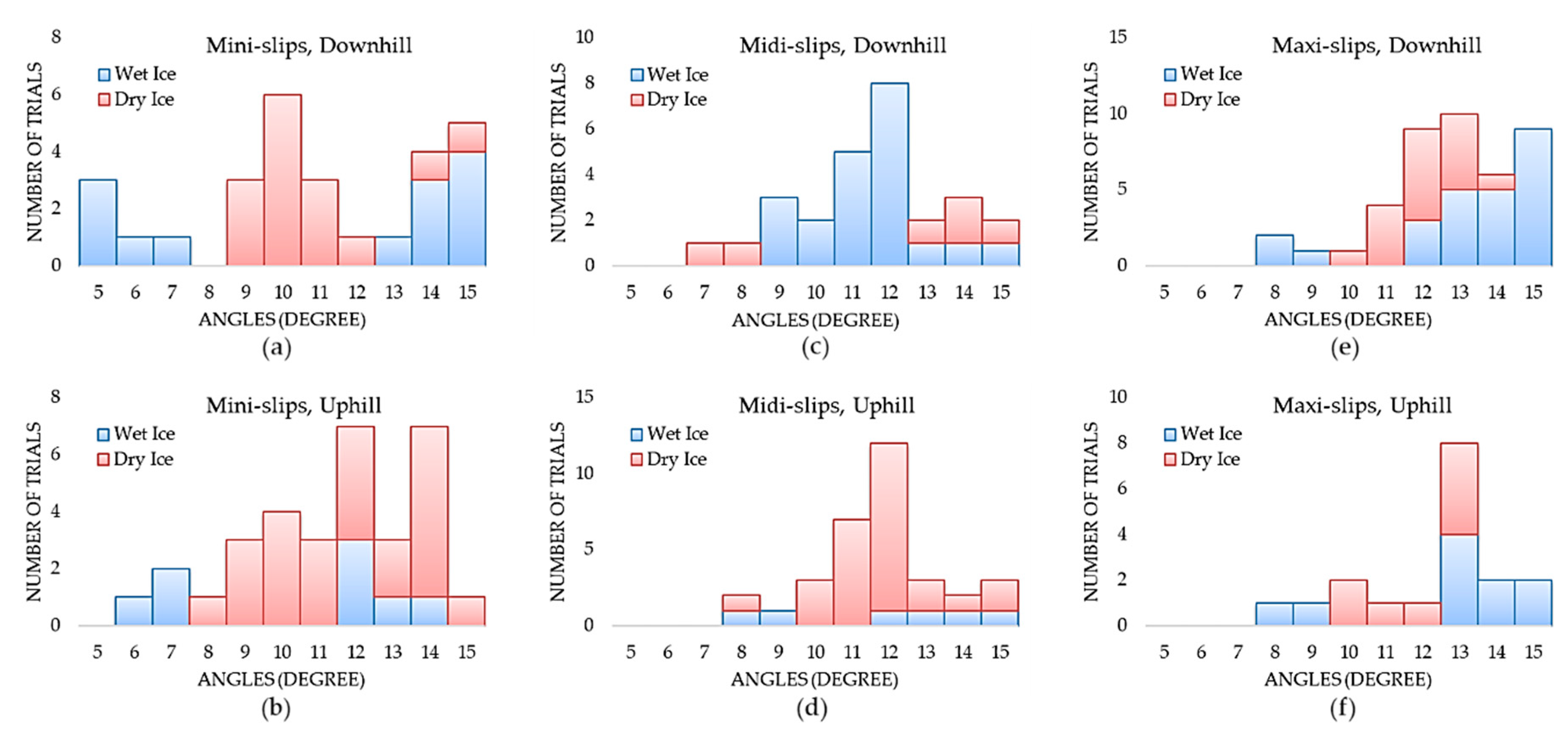 Sensors 20 06883 g005 Sensors 20 06883 g005