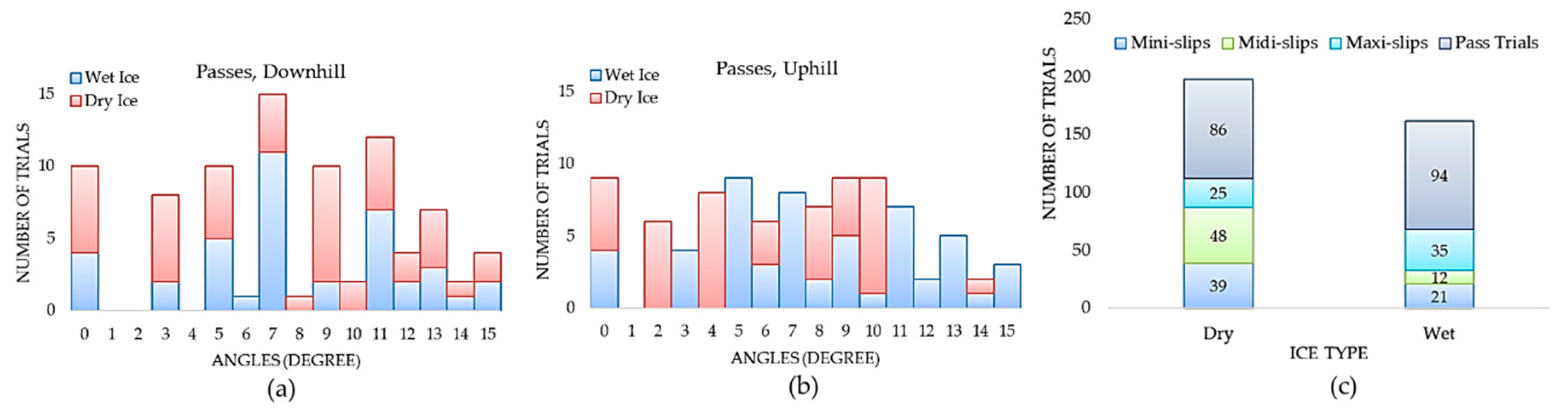Sensors 20 06883 g006 Sensors 20 06883 g006
