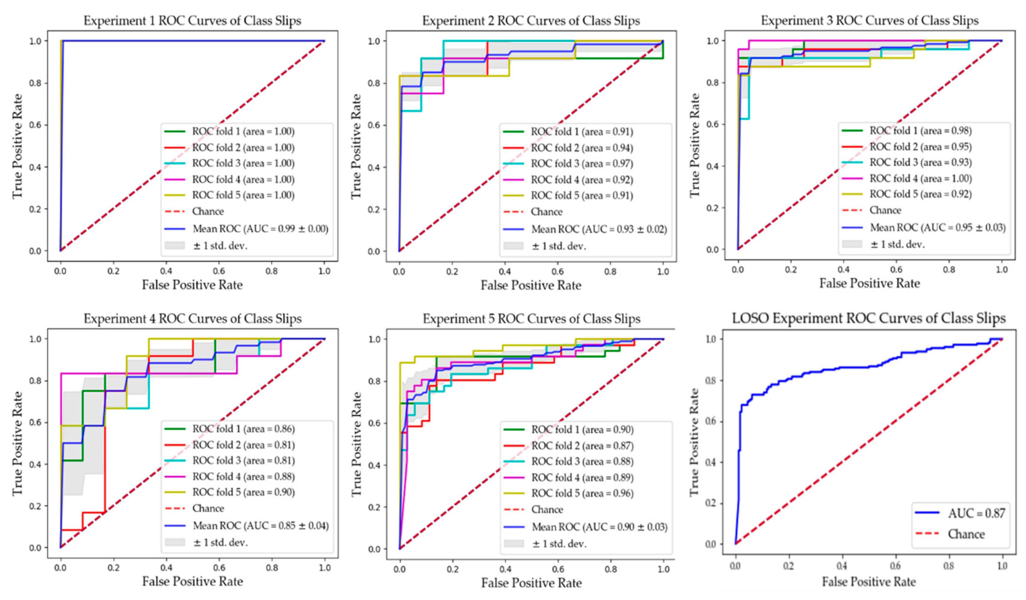 Sensors 20 06883 g008 Sensors 20 06883 g008