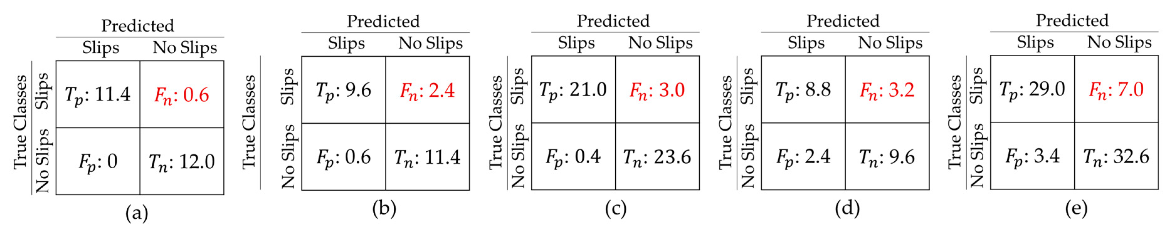 Sensors 20 06883 g009 Sensors 20 06883 g009