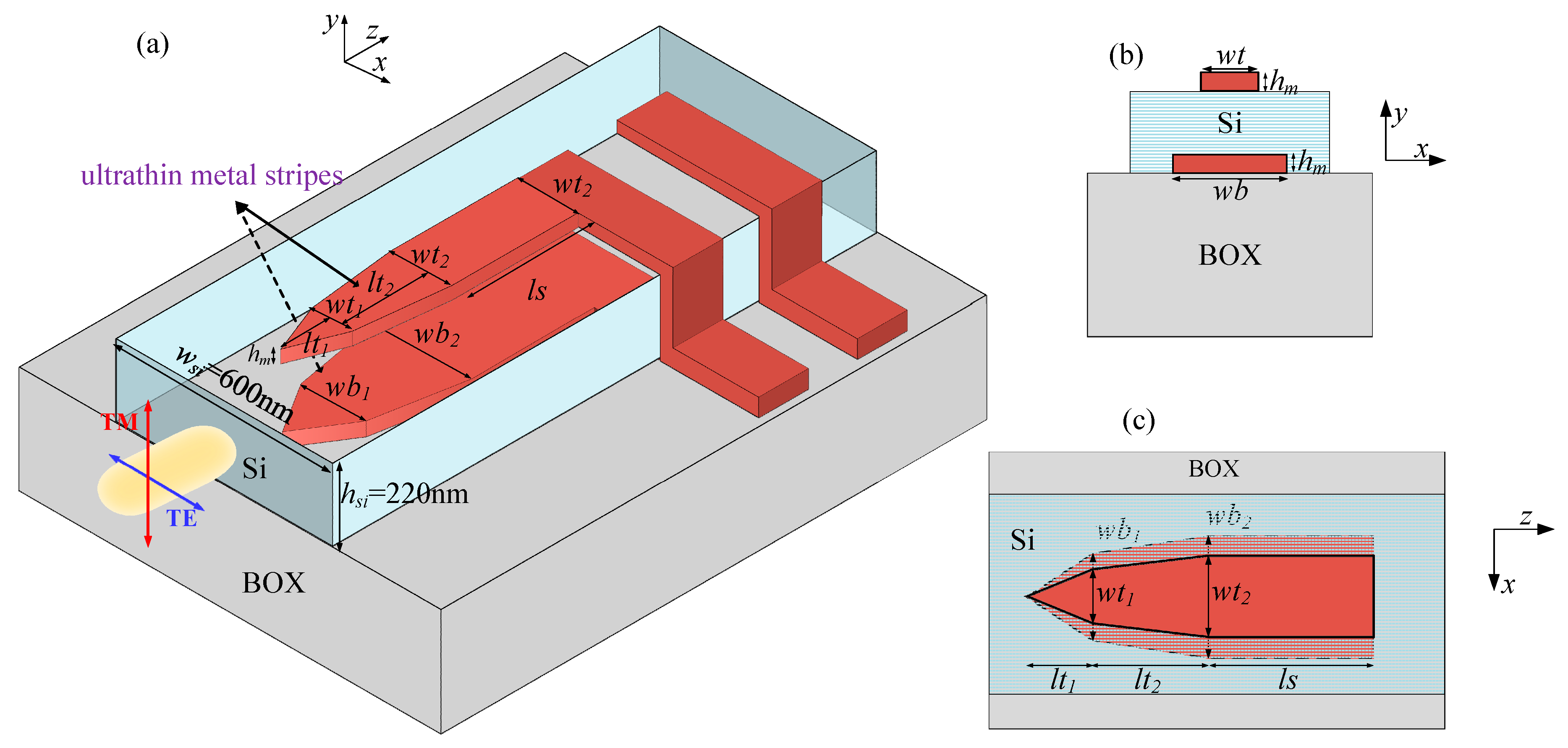 Sensors 20 06885 g002 Sensors 20 06885 g002