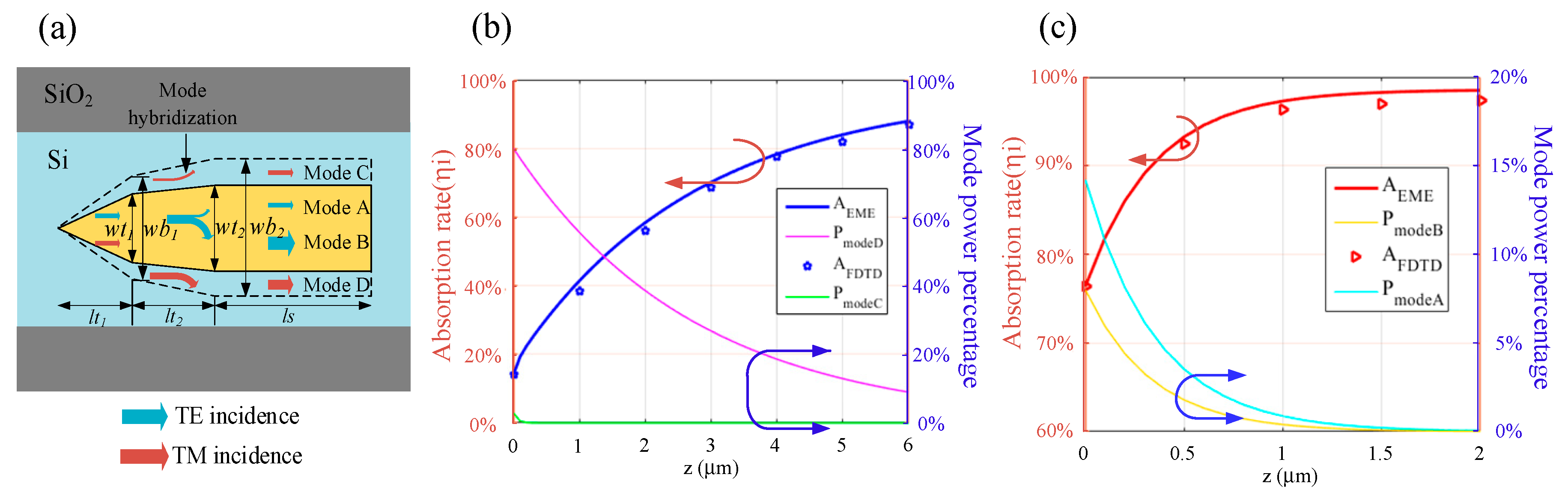 Sensors 20 06885 g005 Sensors 20 06885 g005