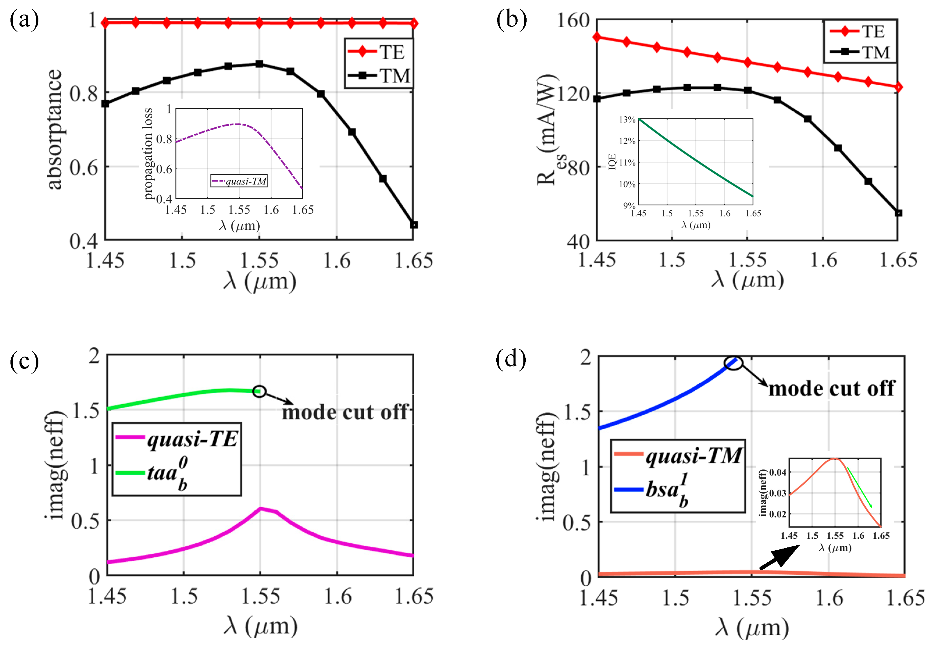Sensors 20 06885 g006 Sensors 20 06885 g006