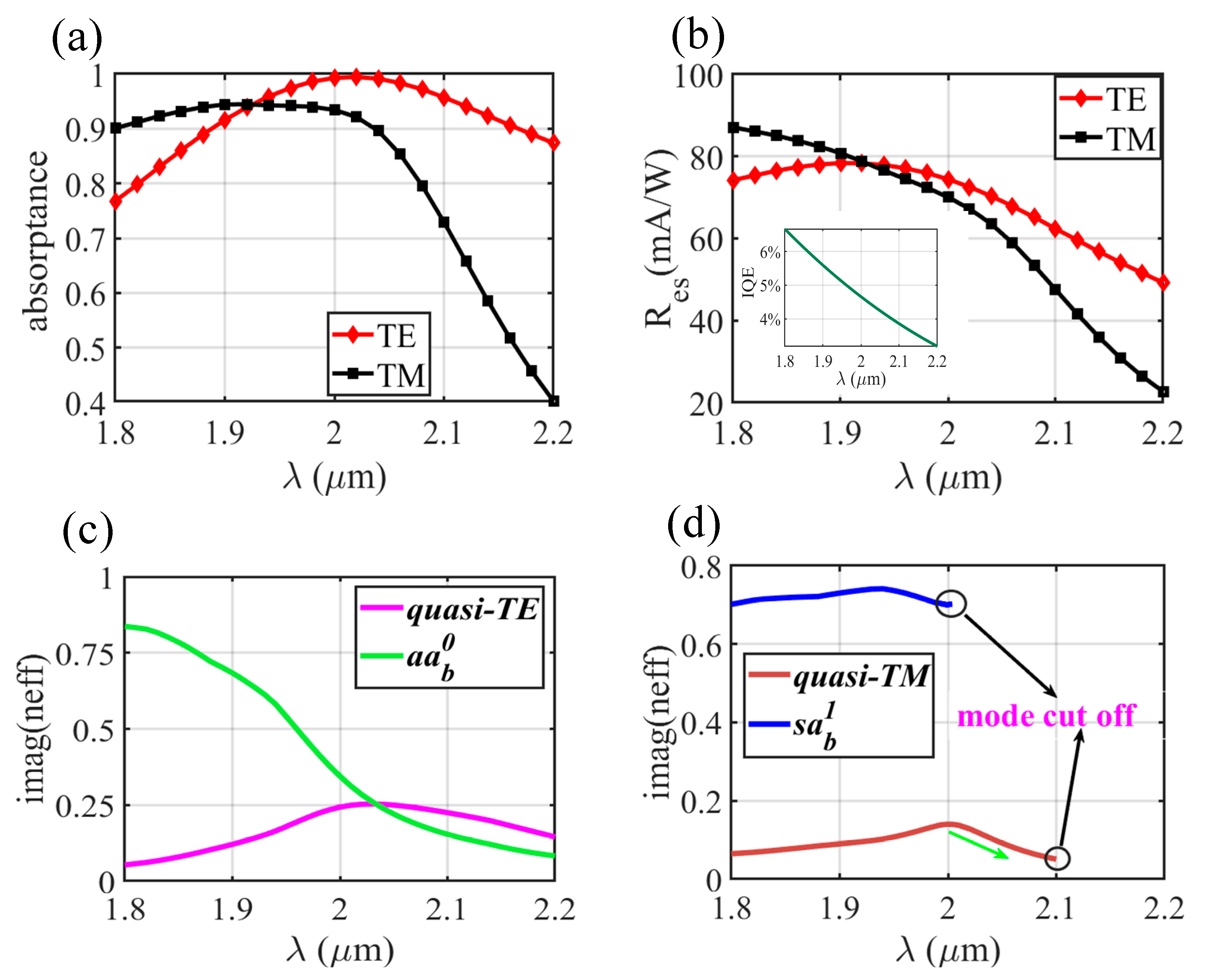 Sensors 20 06885 g011 Sensors 20 06885 g011
