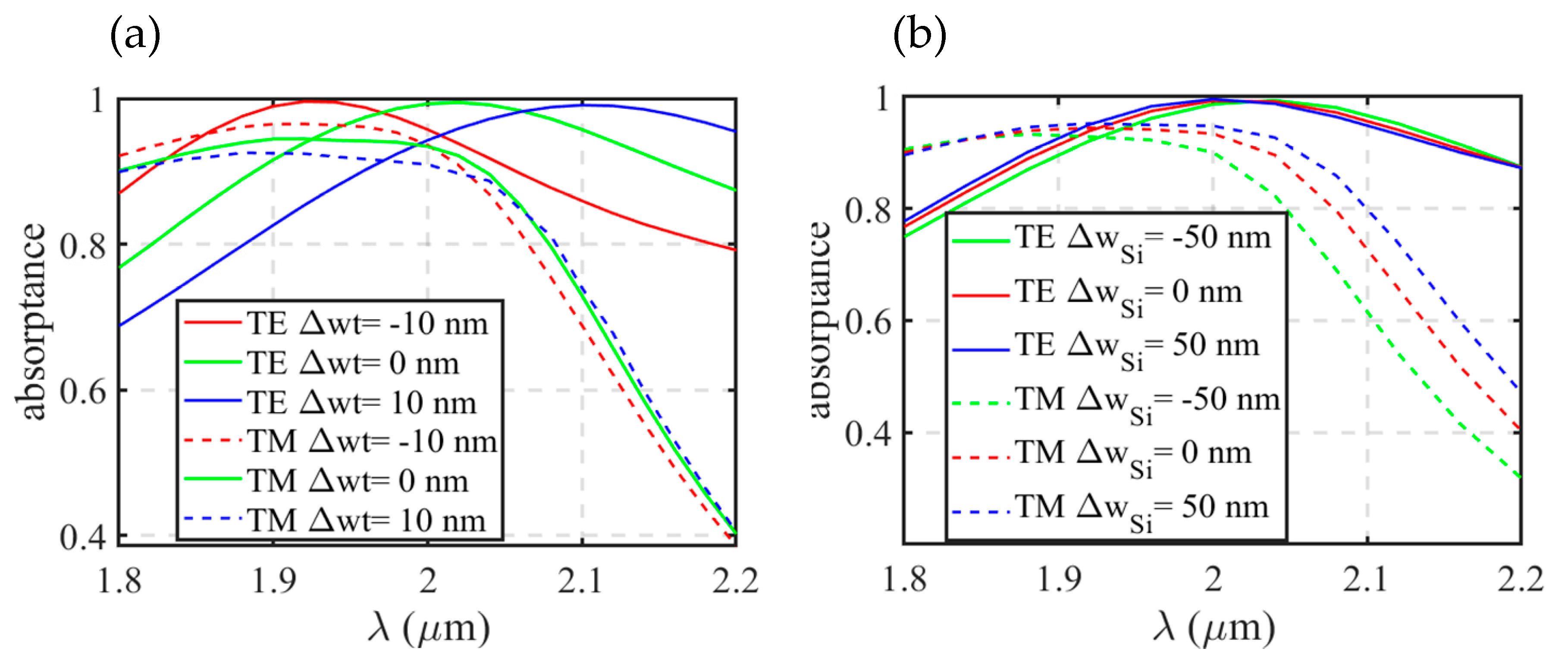 Sensors 20 06885 g012 Sensors 20 06885 g012