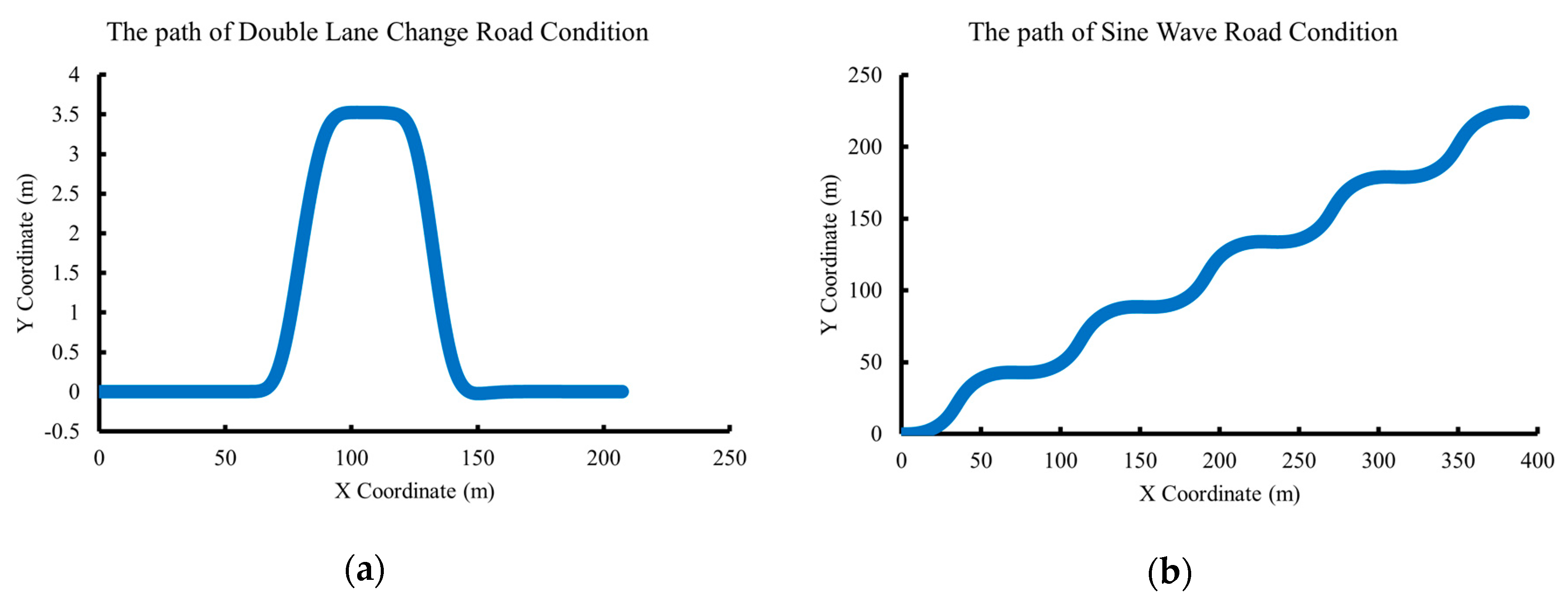 Sensors 20 06889 g004 Sensors 20 06889 g004