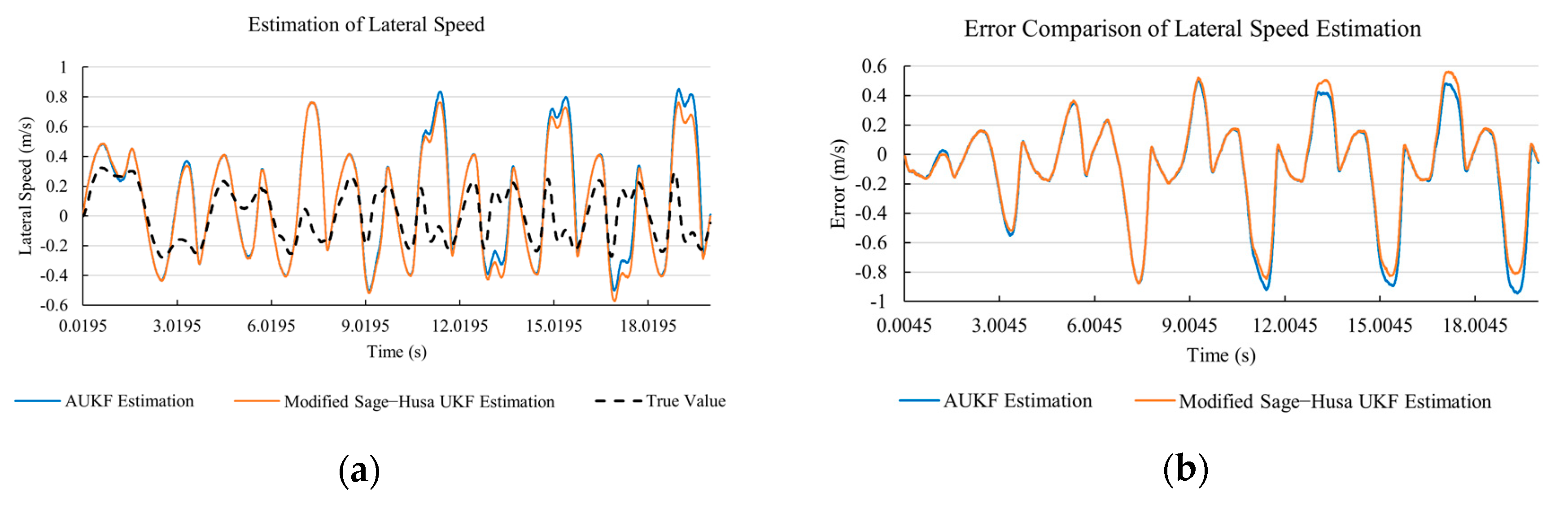 Sensors 20 06889 g011 Sensors 20 06889 g011