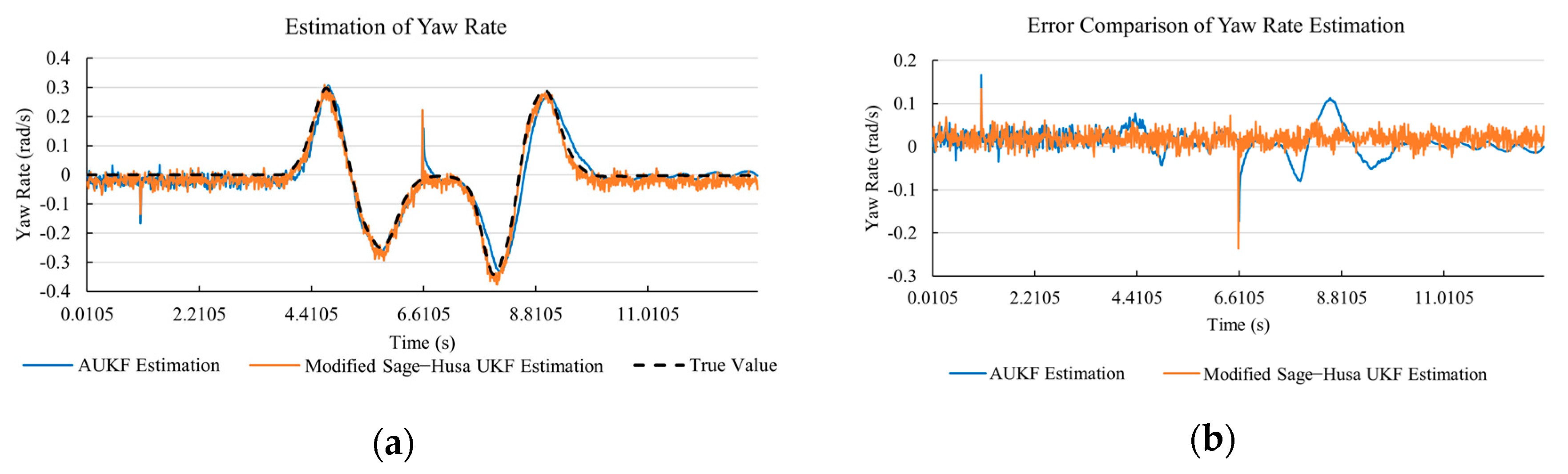 Sensors 20 06889 g017 Sensors 20 06889 g017