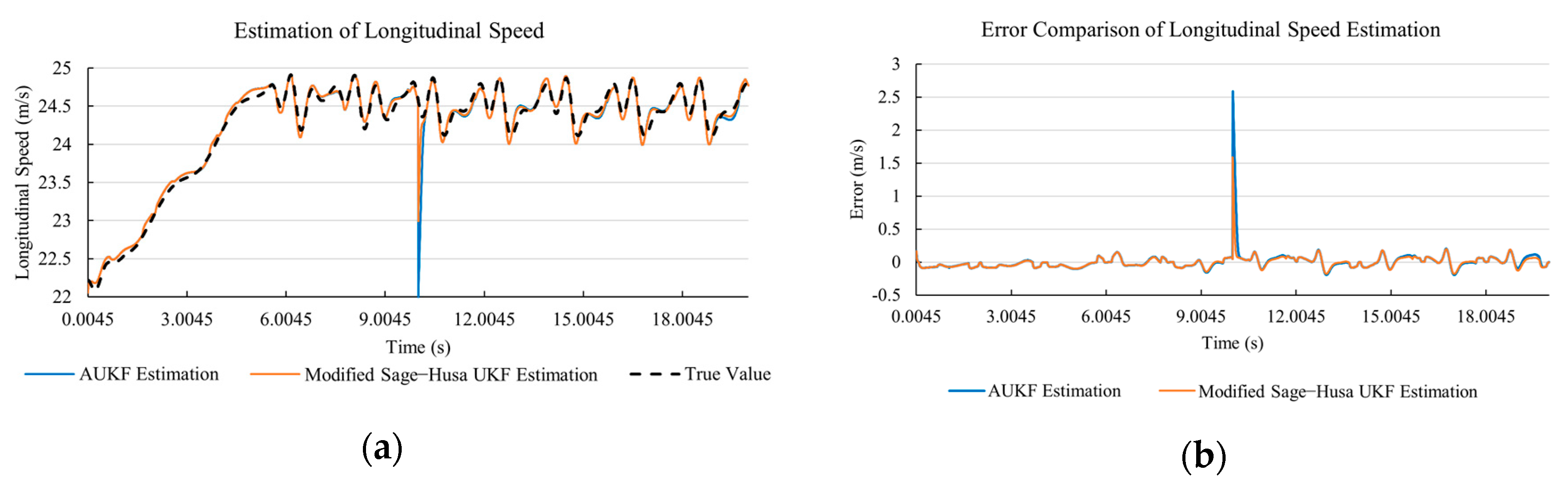Sensors 20 06889 g020 Sensors 20 06889 g020