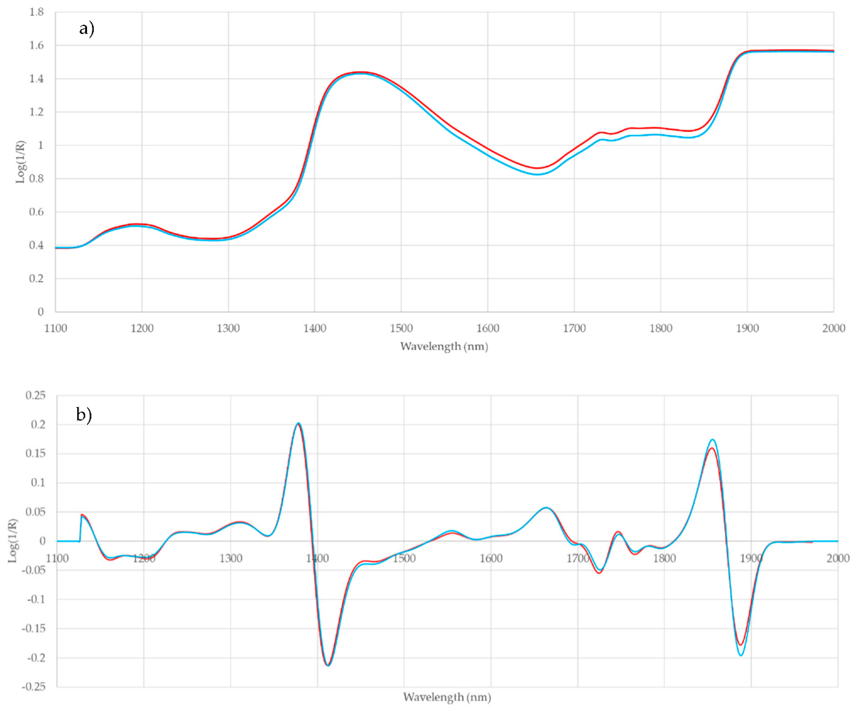 Sensors 20 06892 g004