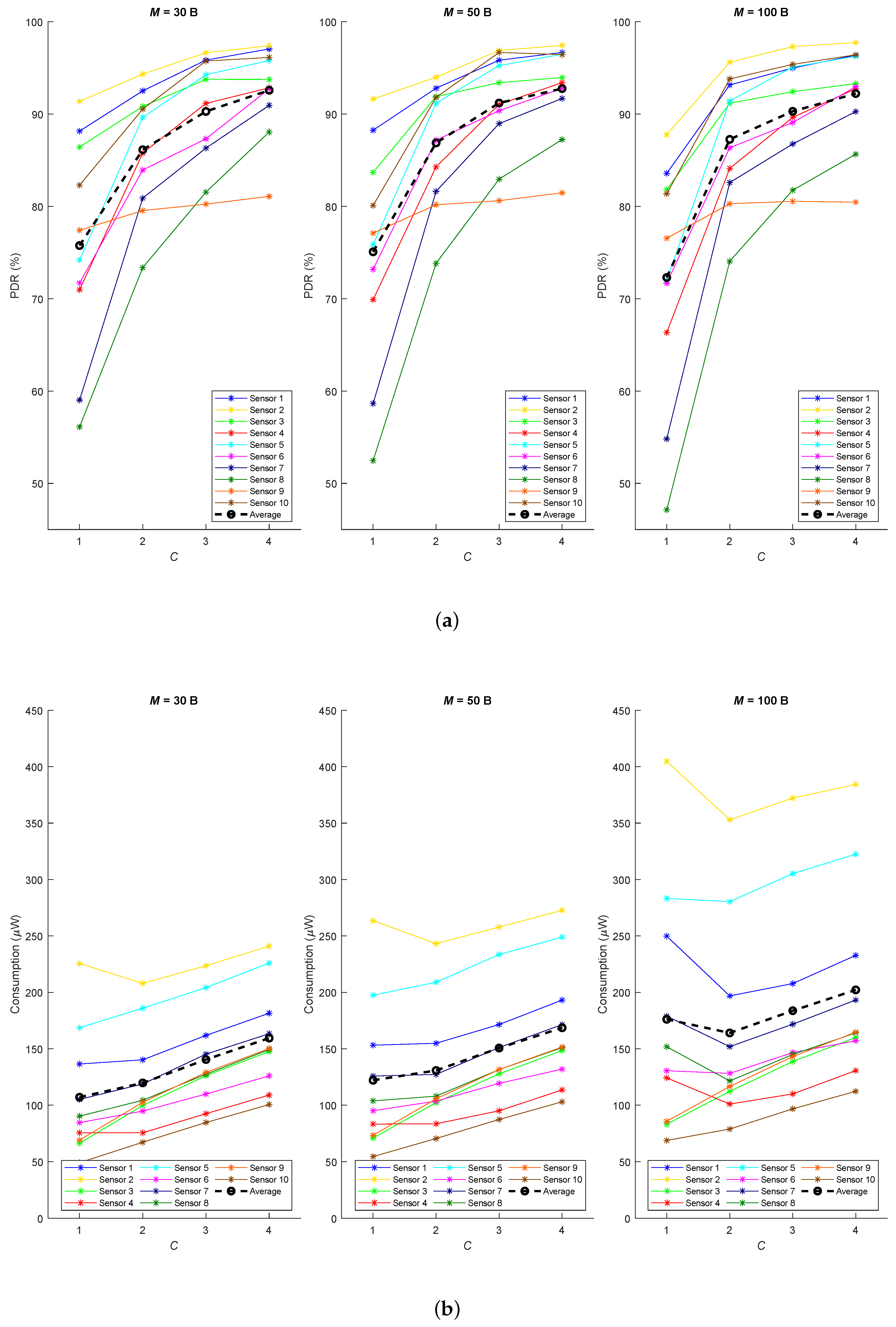 Sensors 20 06893 g009