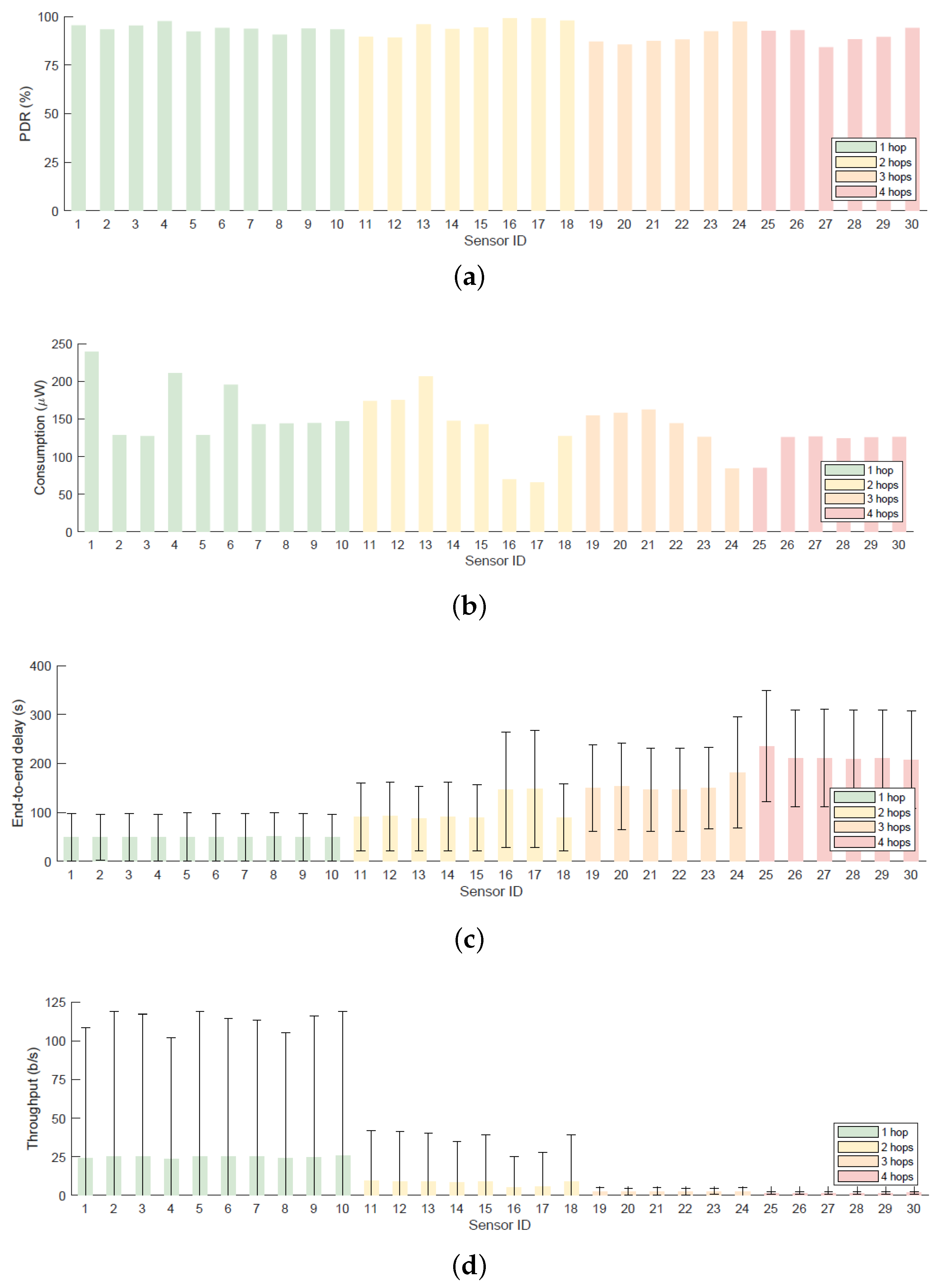 Sensors 20 06893 g011