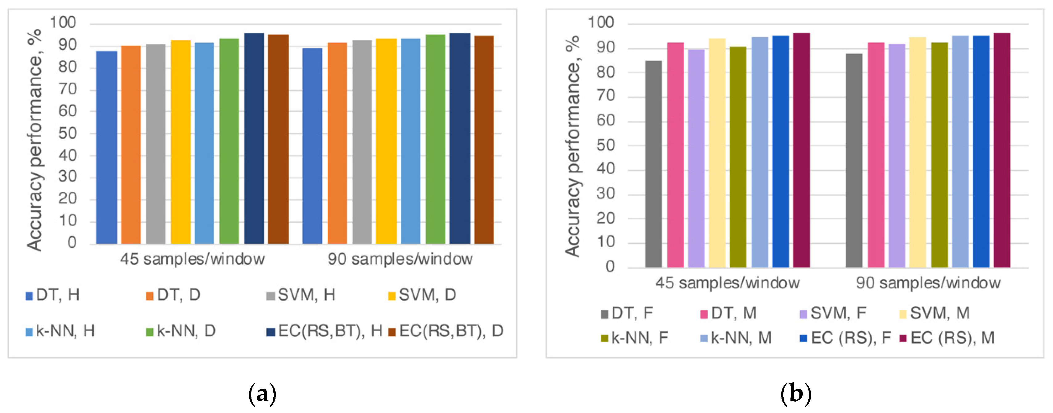 Sensors 20 06897 g002