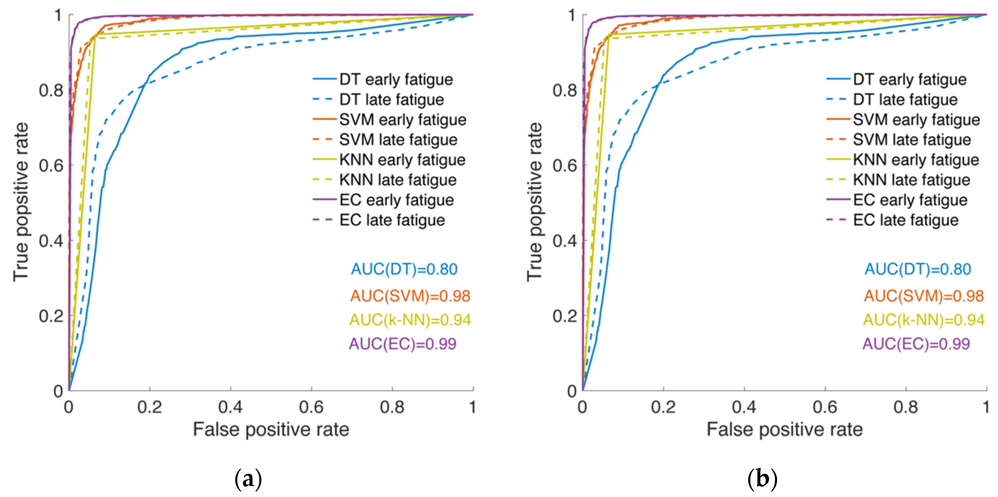 Sensors 20 06897 g004