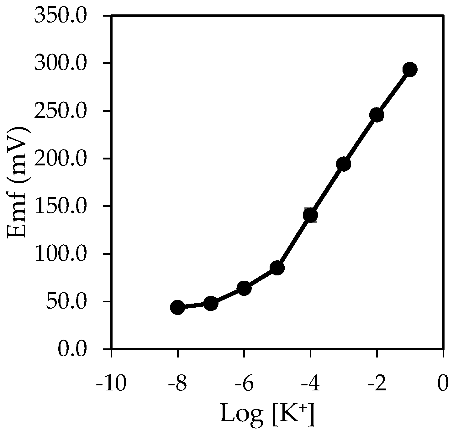Sensors 20 06898 g002