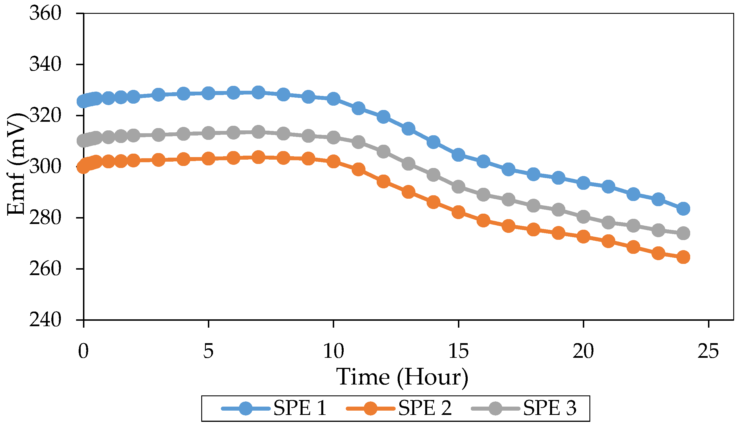 Sensors 20 06898 g003