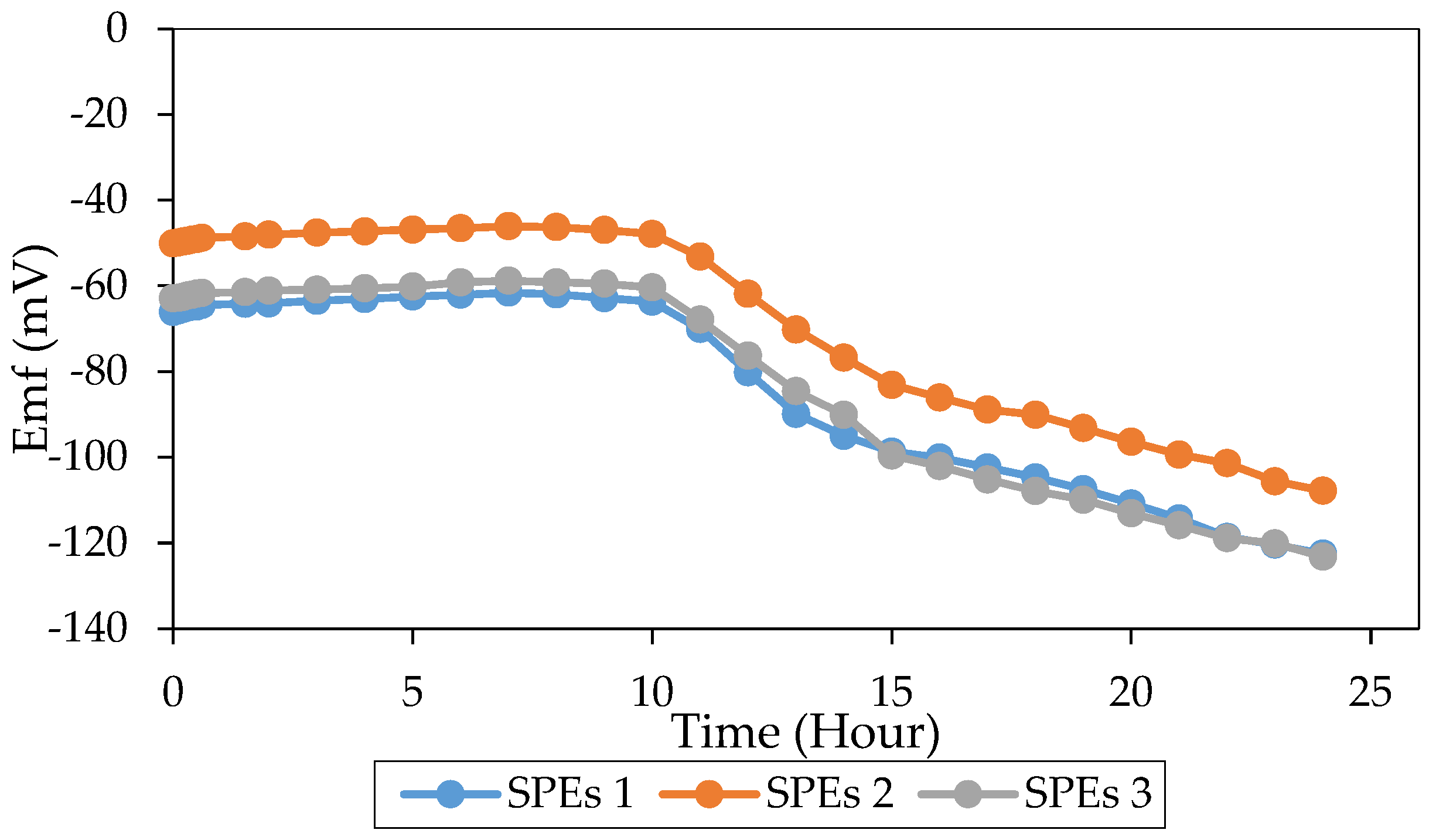 Sensors 20 06898 g006