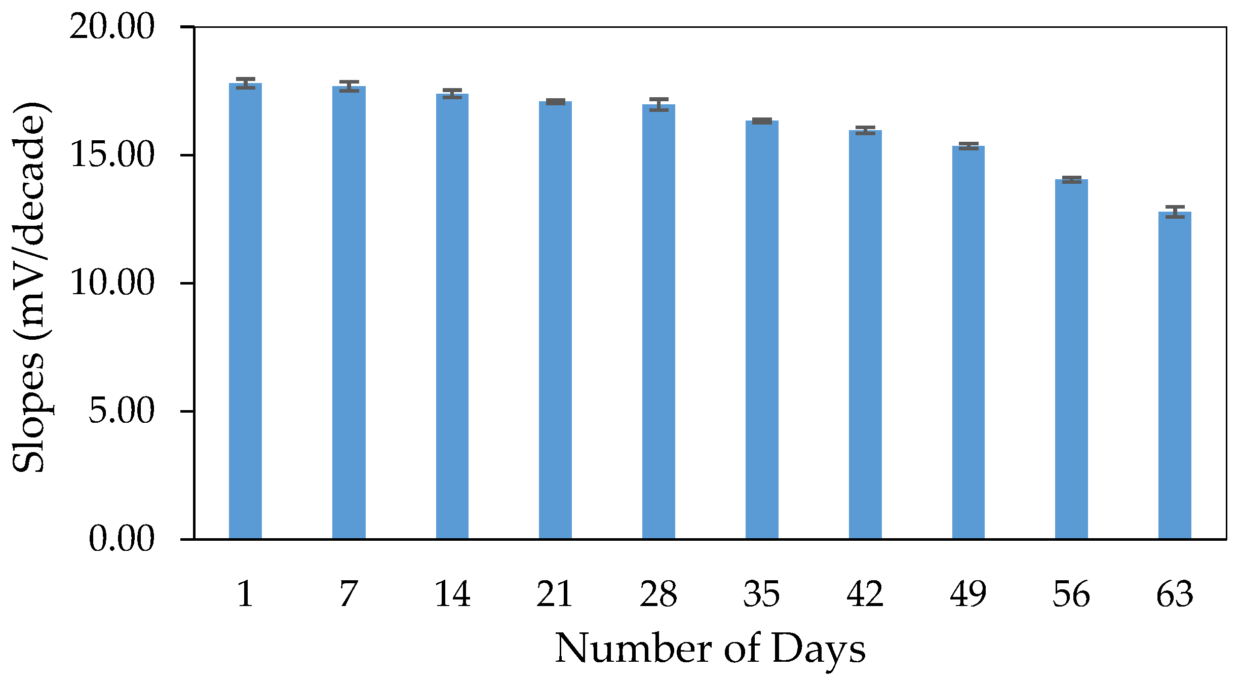 Sensors 20 06898 g007
