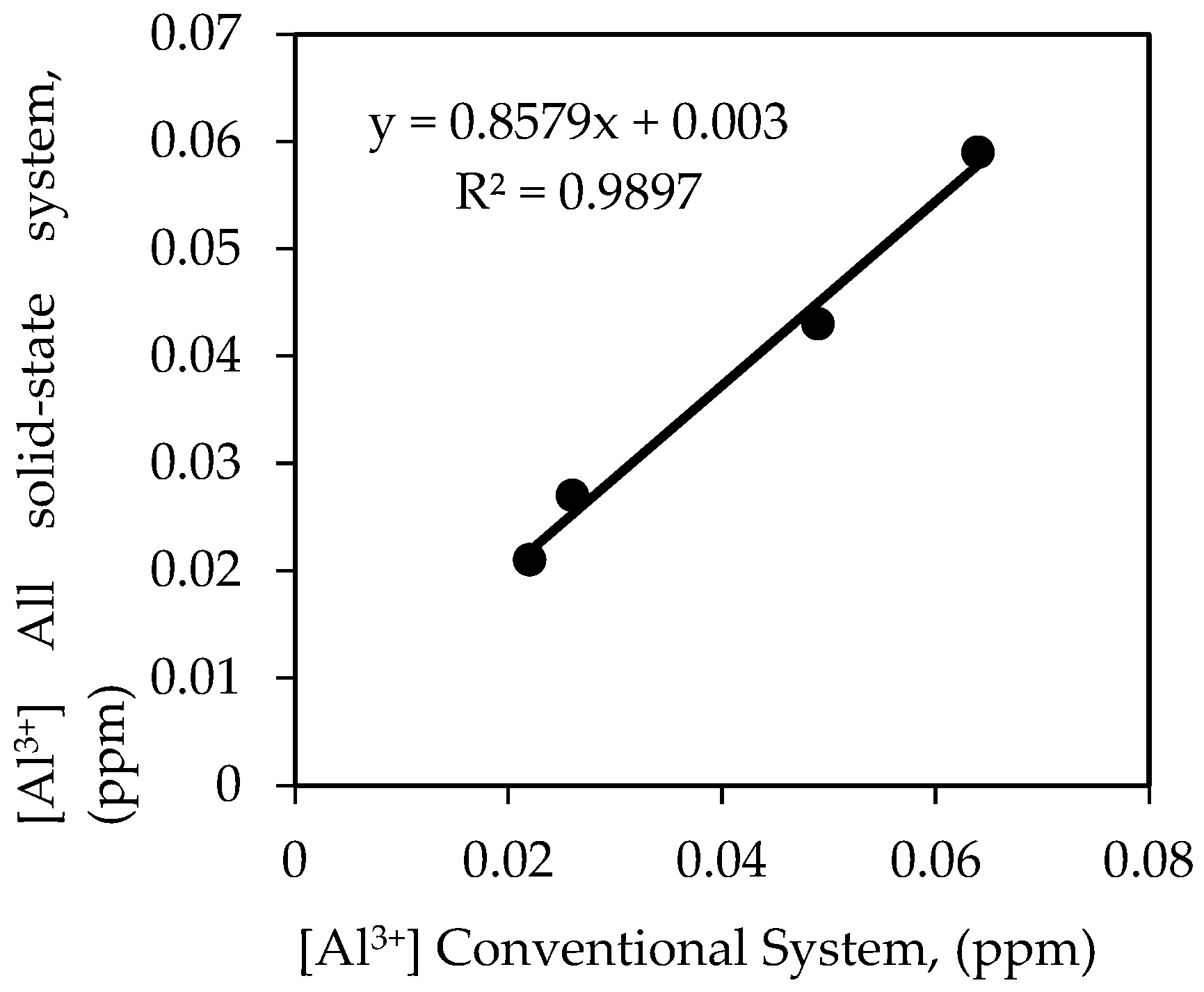 Sensors 20 06898 g008