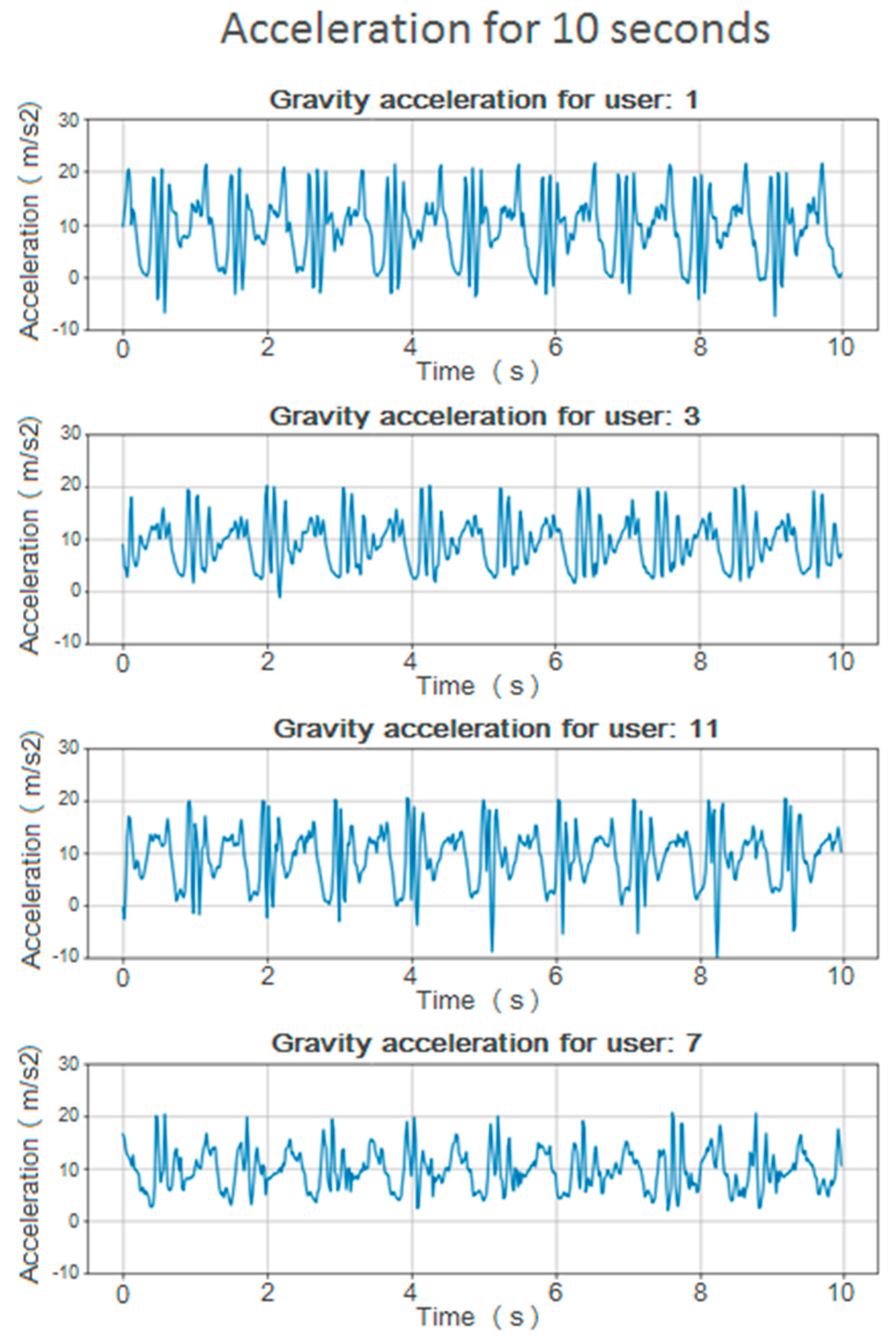 Sensors 20 06900 g002 Sensors 20 06900 g002