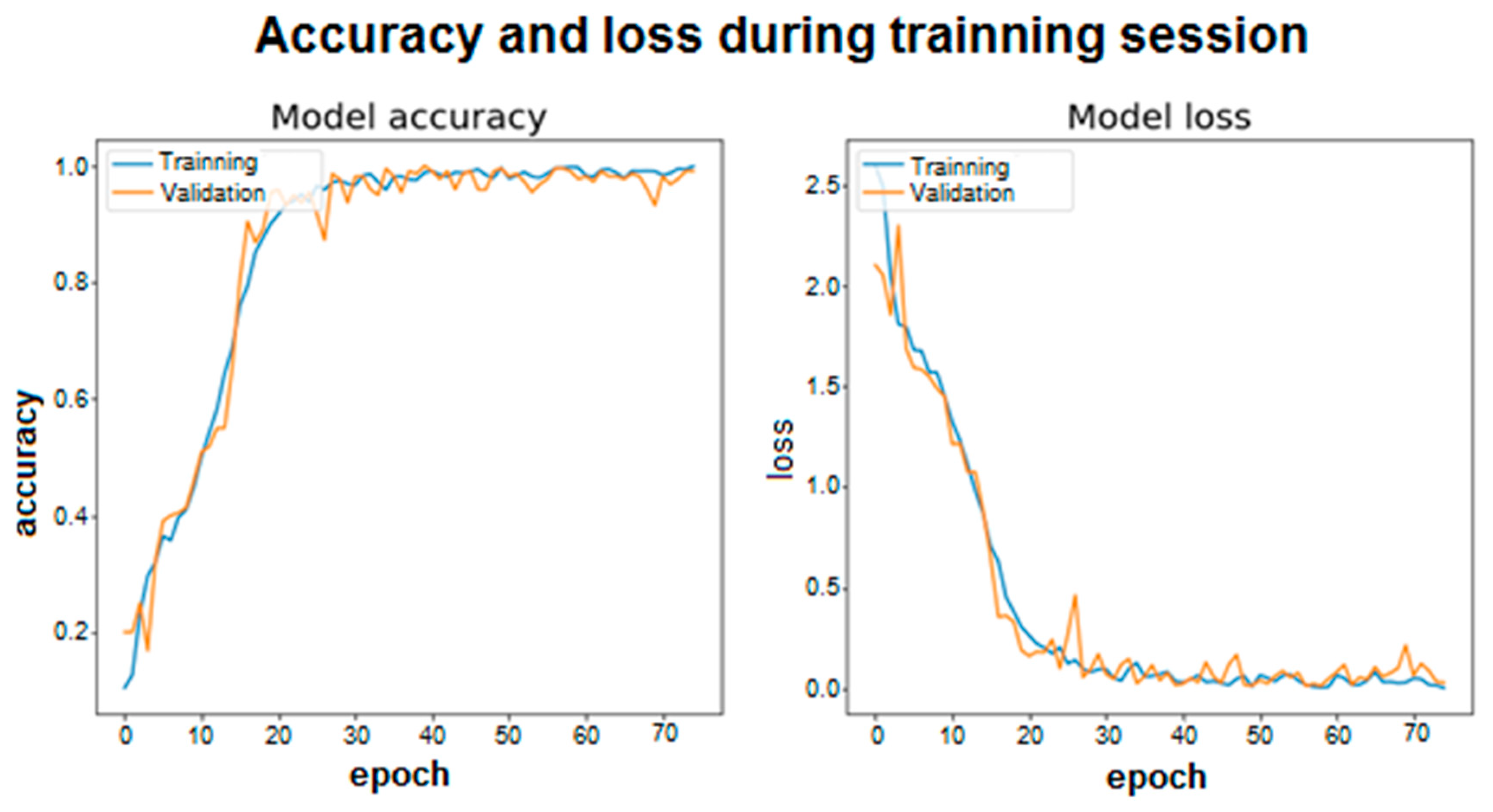 Sensors 20 06900 g007 Sensors 20 06900 g007