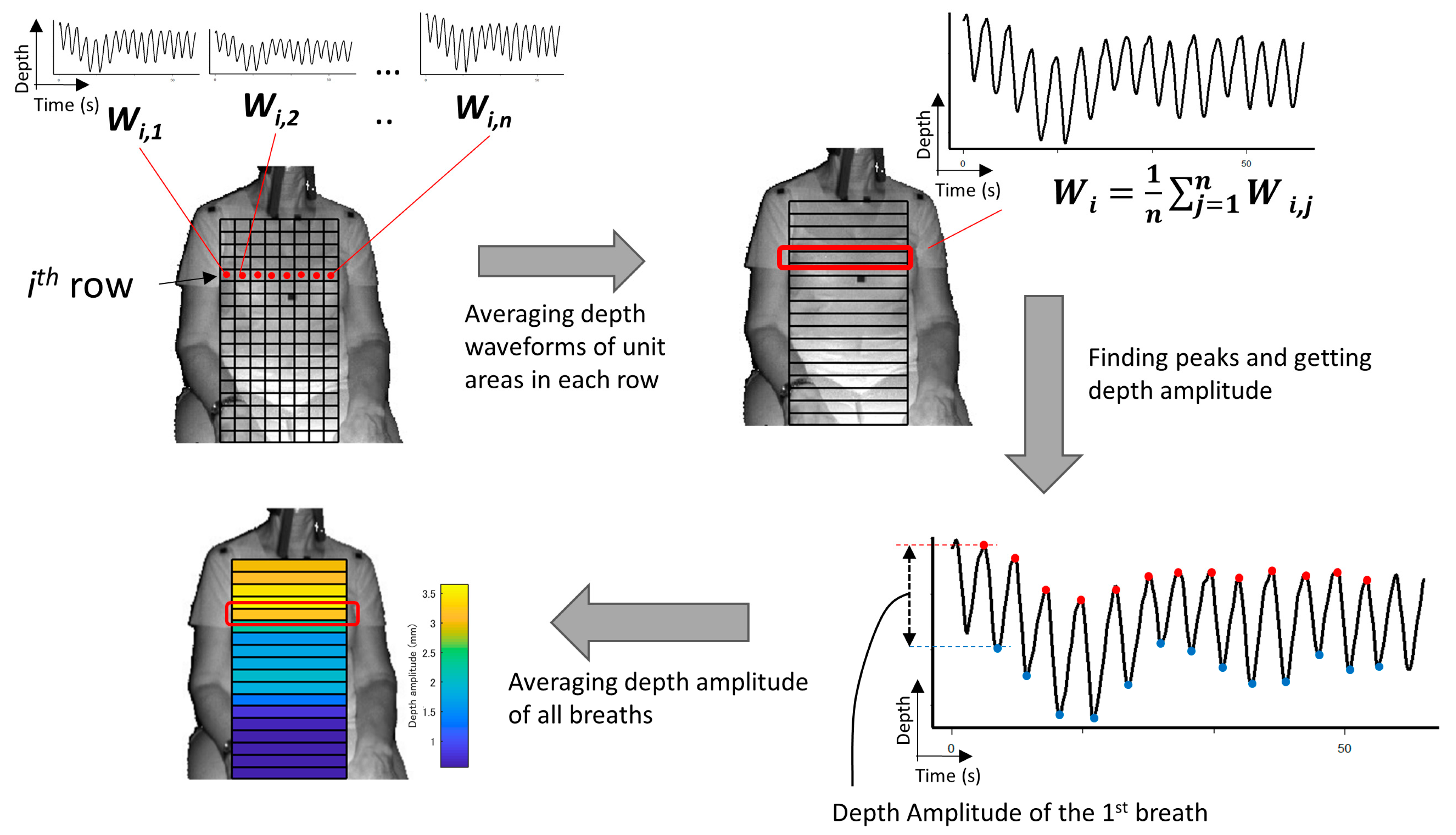 Sensors 20 06901 g003
