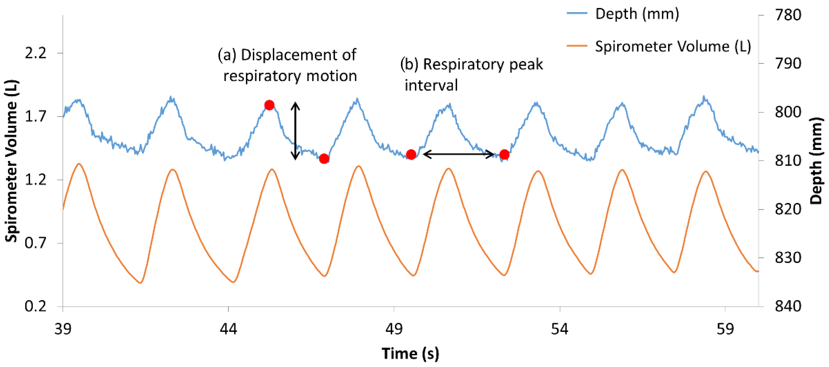 Sensors 20 06901 g006