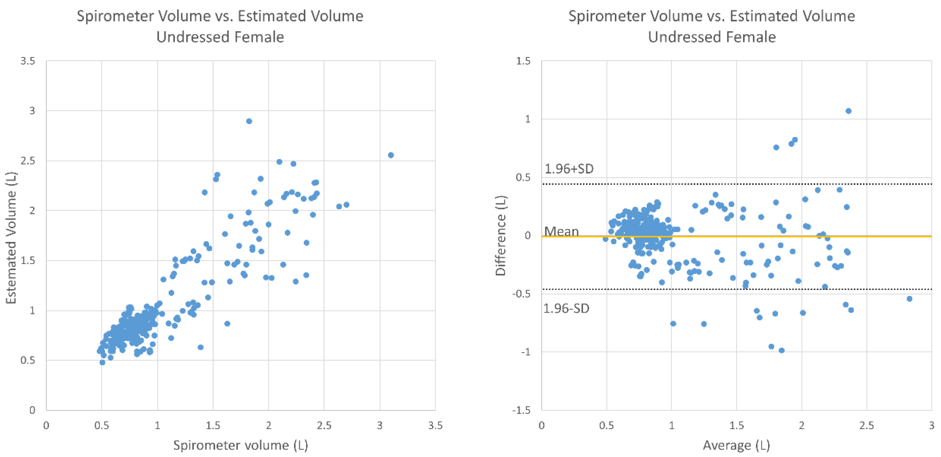 Sensors 20 06901 g008