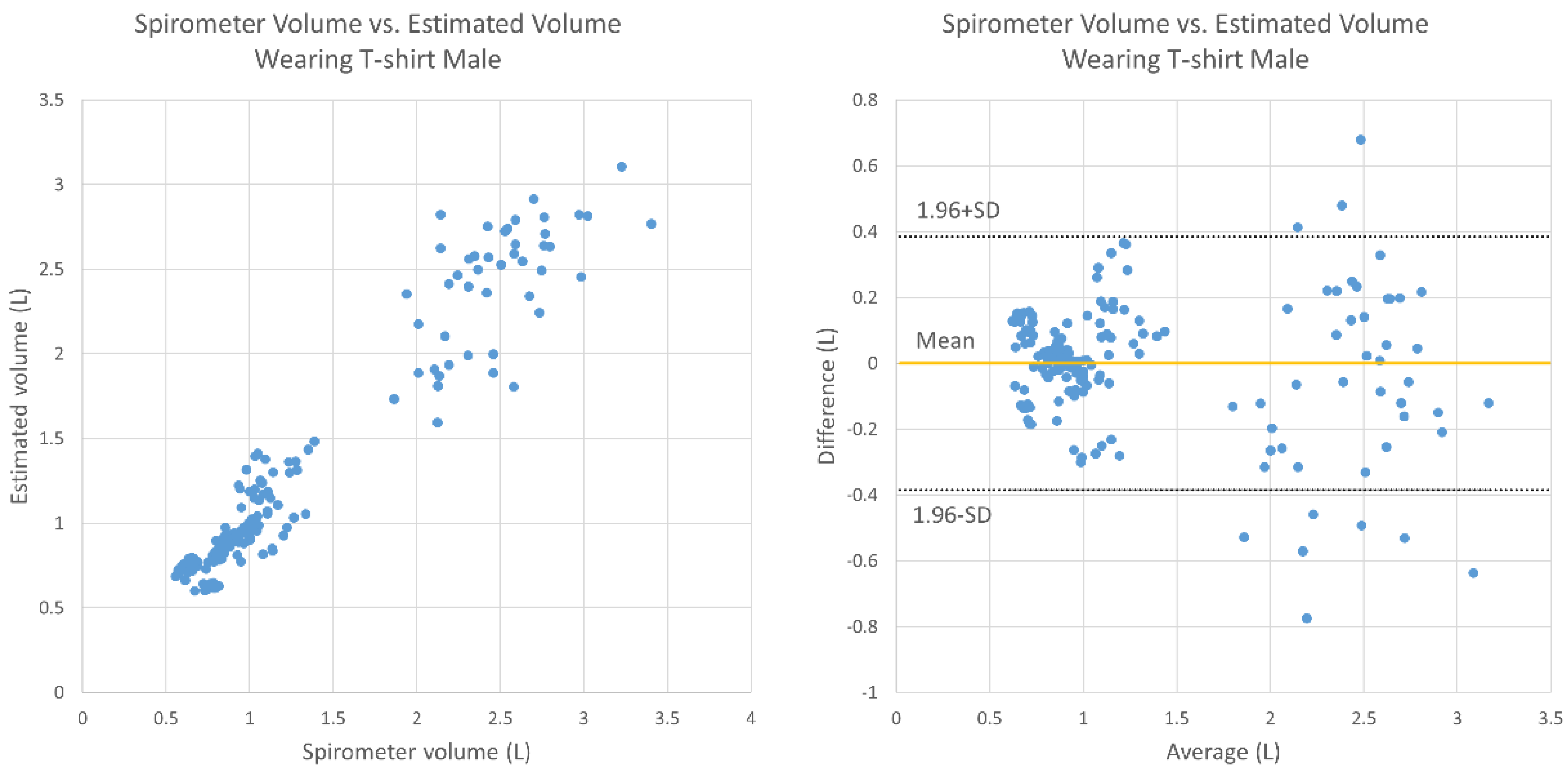 Sensors 20 06901 g009