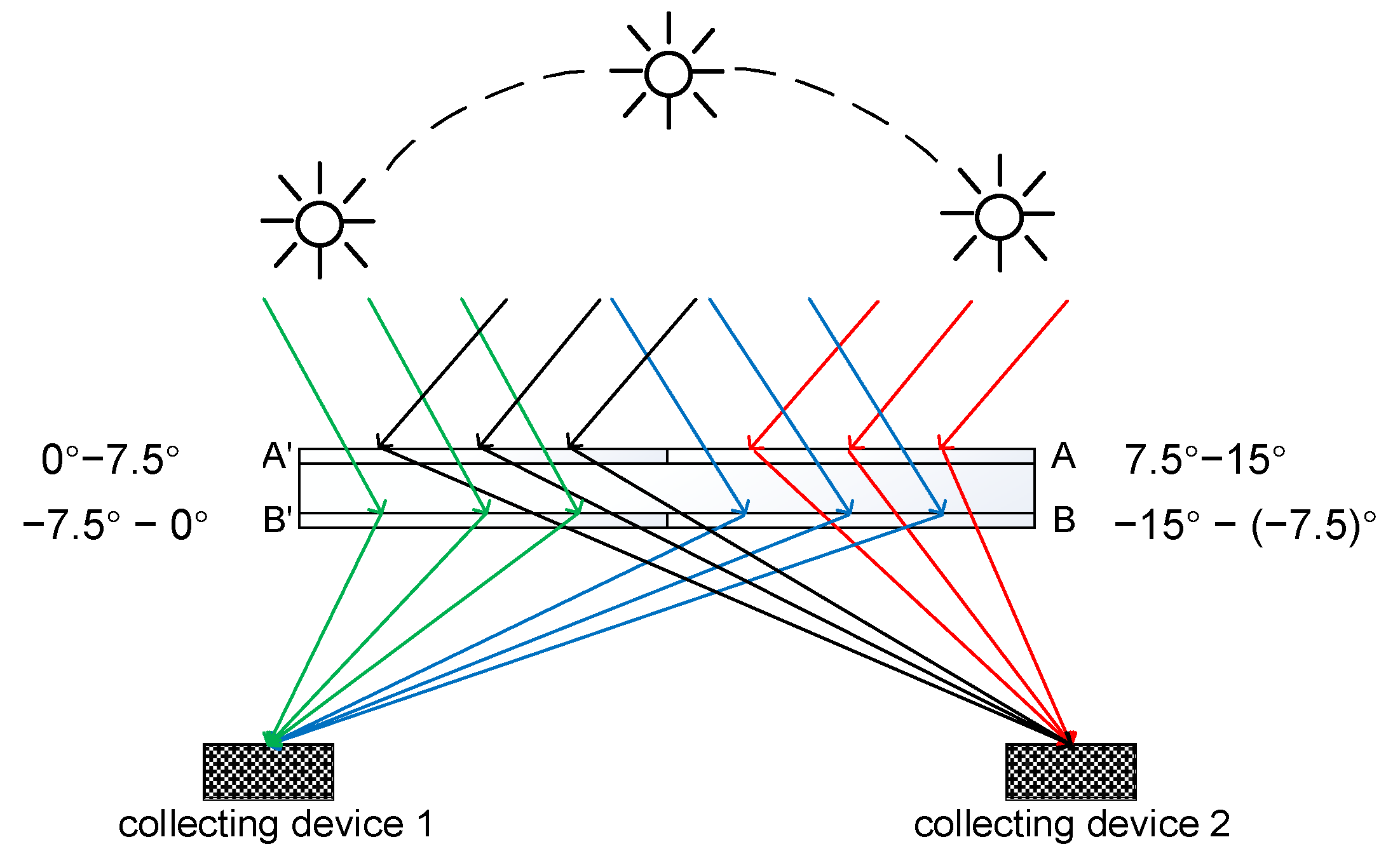 Sensors 20 06903 g005