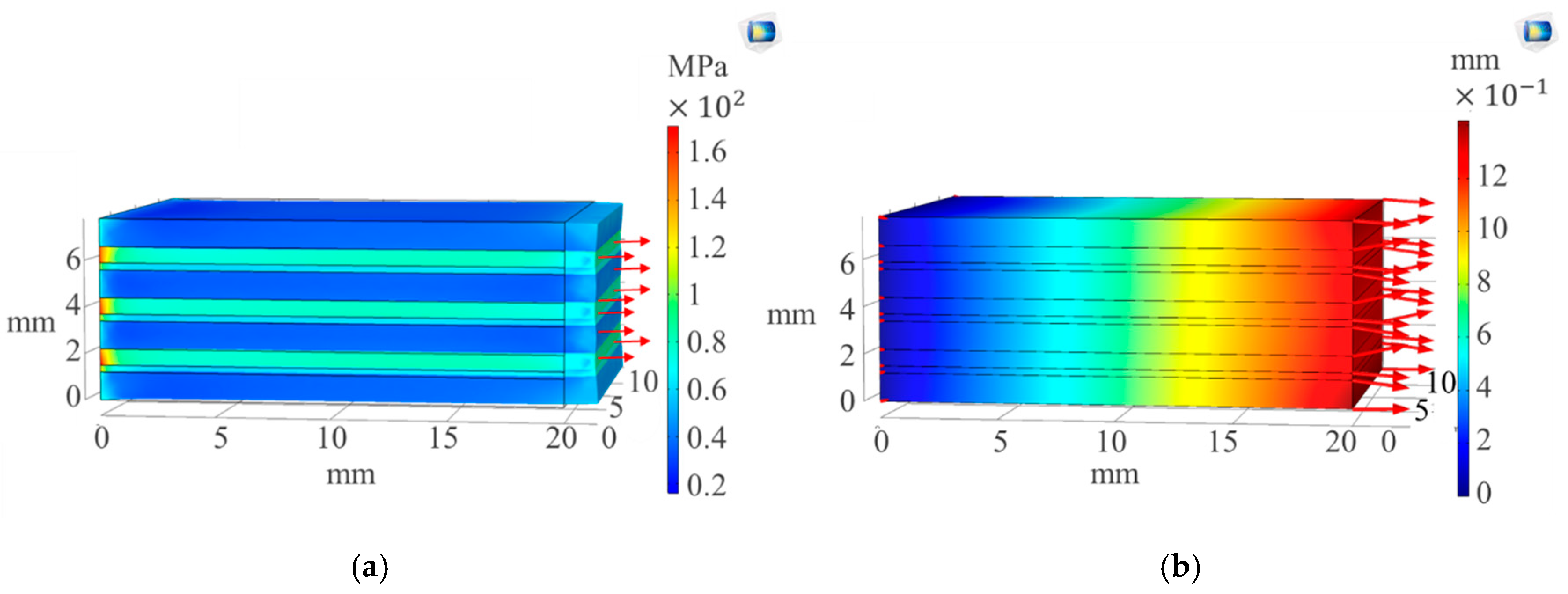 Sensors 20 06906 g003 Sensors 20 06906 g003