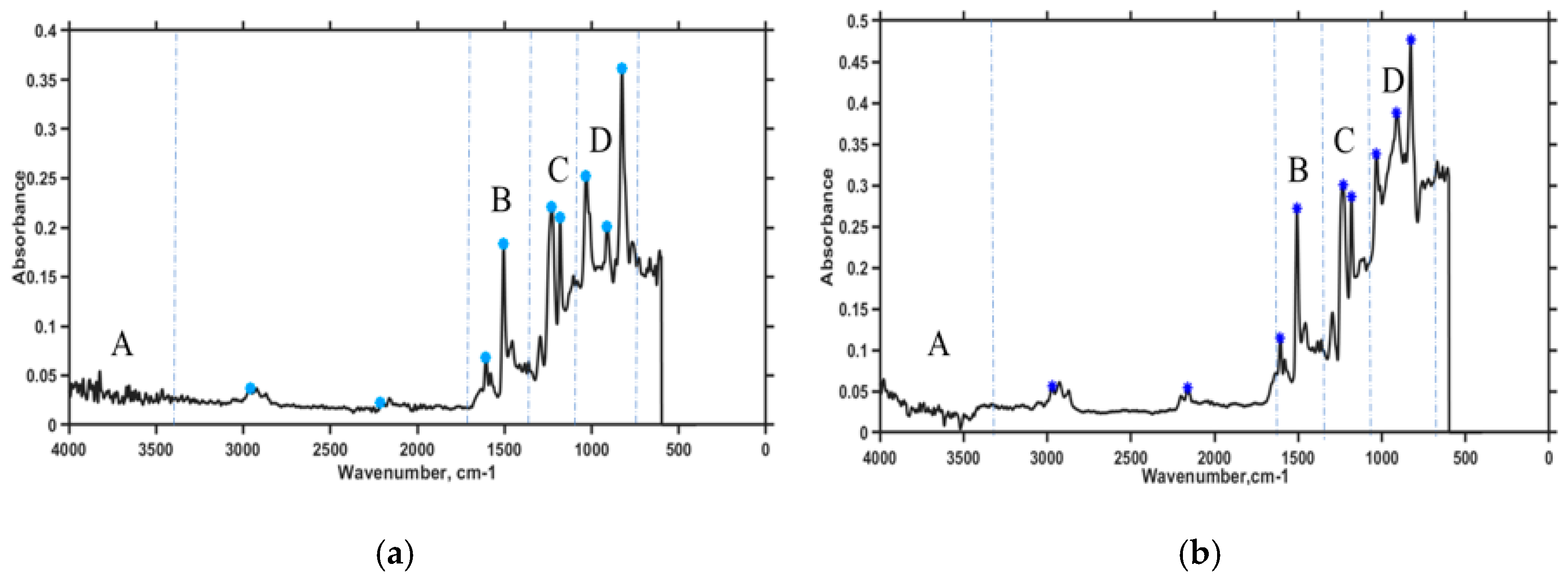 Sensors 20 06906 g012 Sensors 20 06906 g012