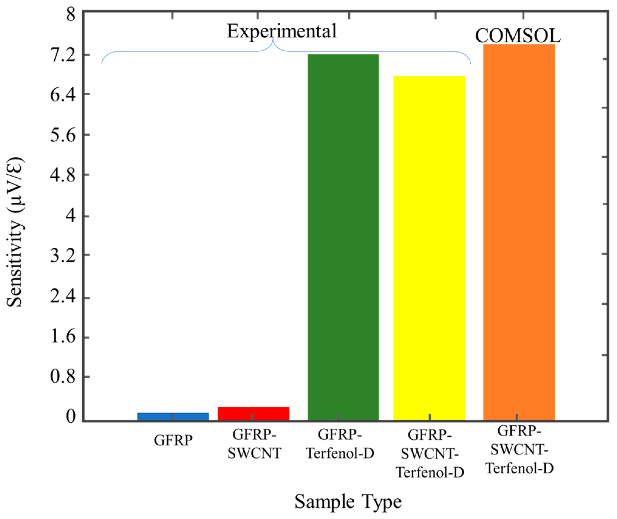 Sensors 20 06906 g016 Sensors 20 06906 g016