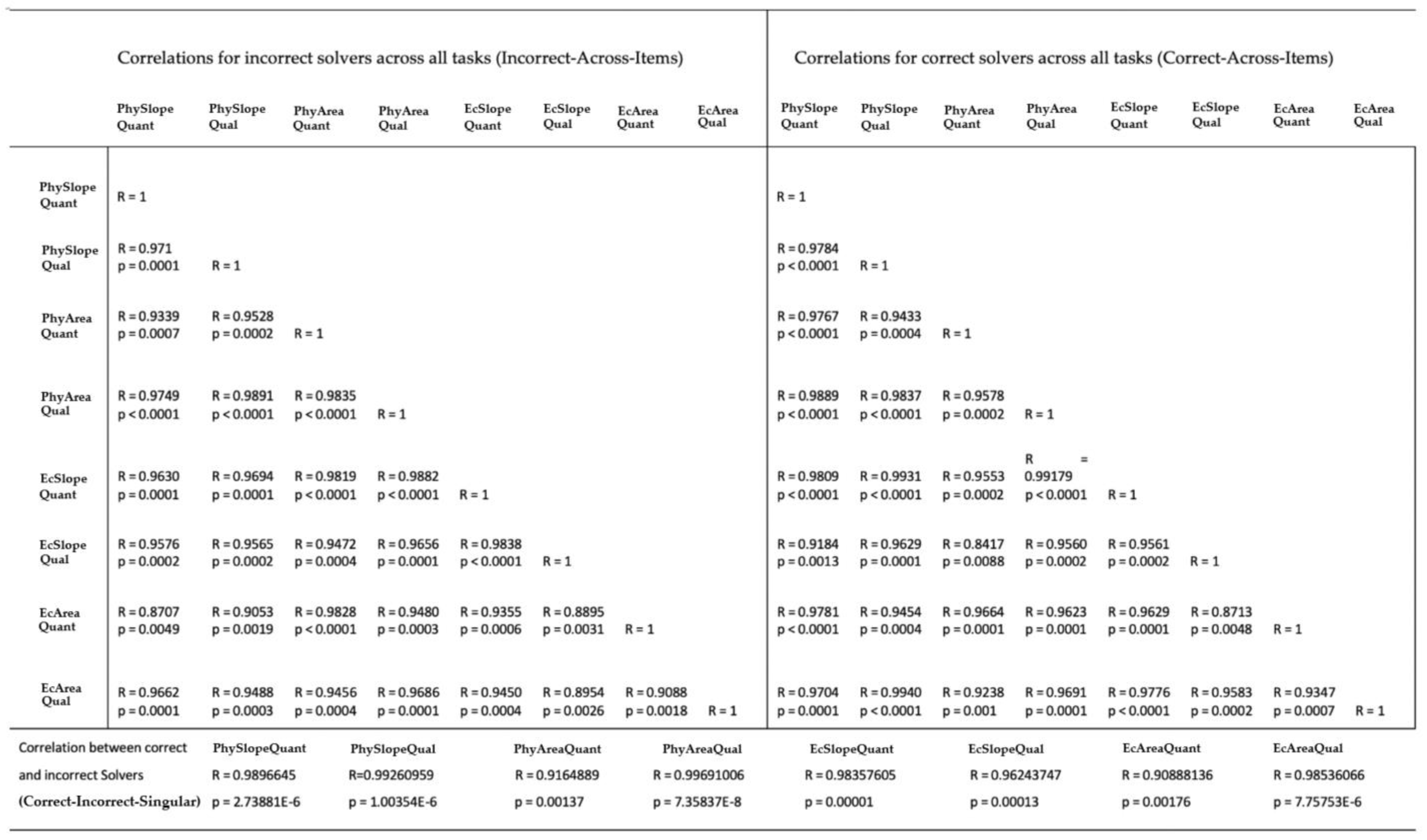 Sensors 20 06908 g003 Sensors 20 06908 g003