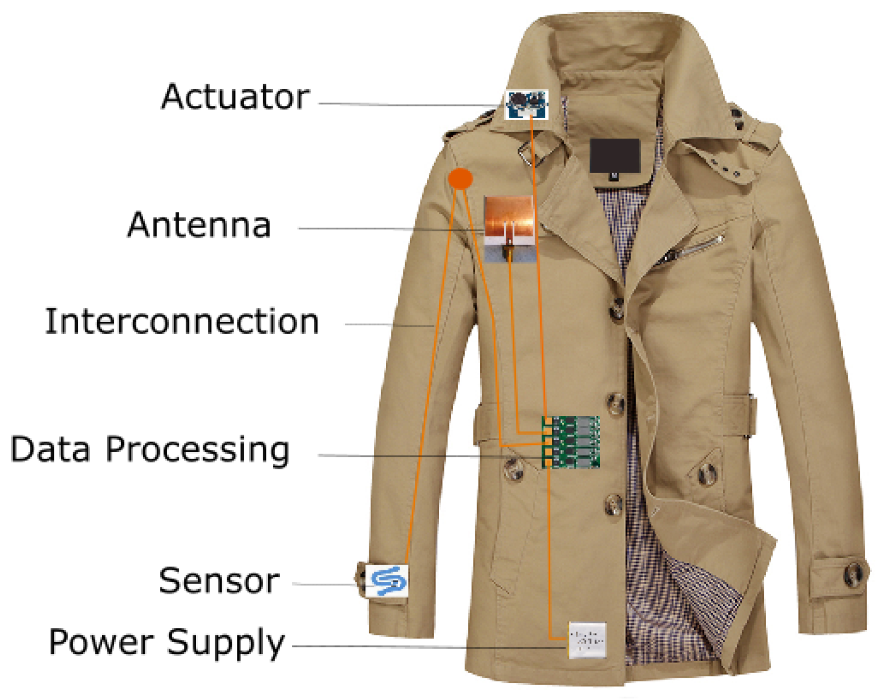Sensors 20 06910 g002
