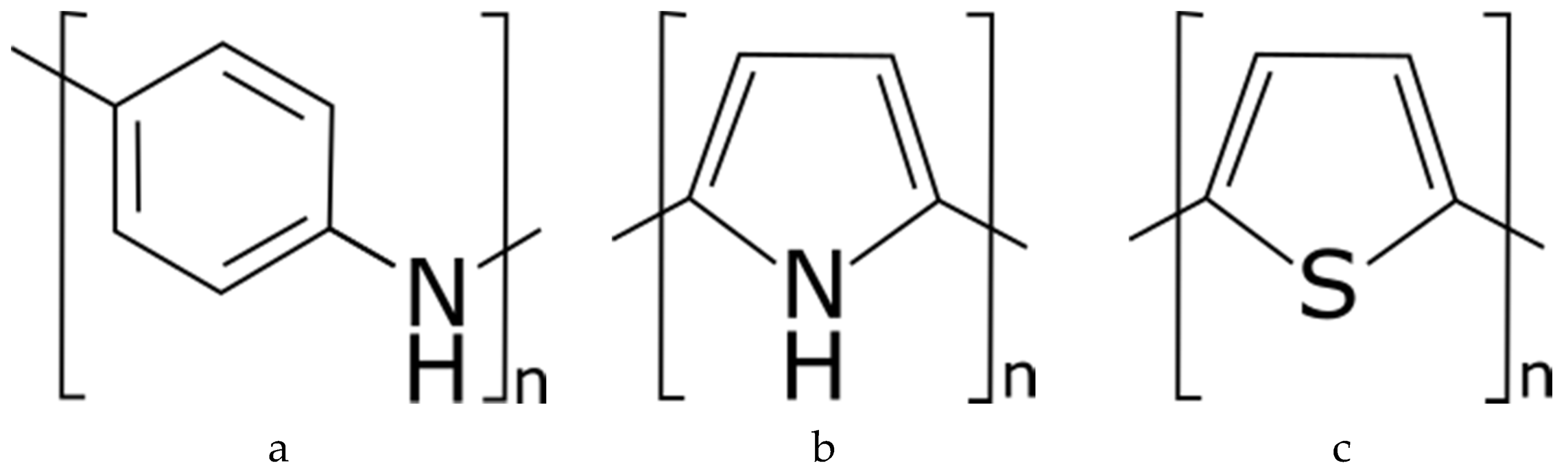 Sensors 20 06910 g004