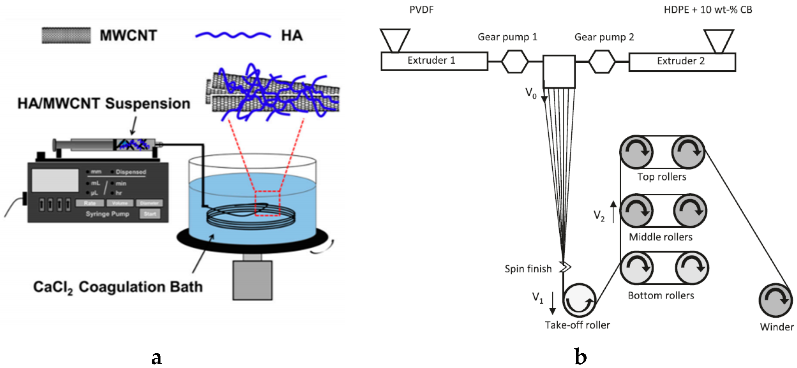 Sensors 20 06910 g005