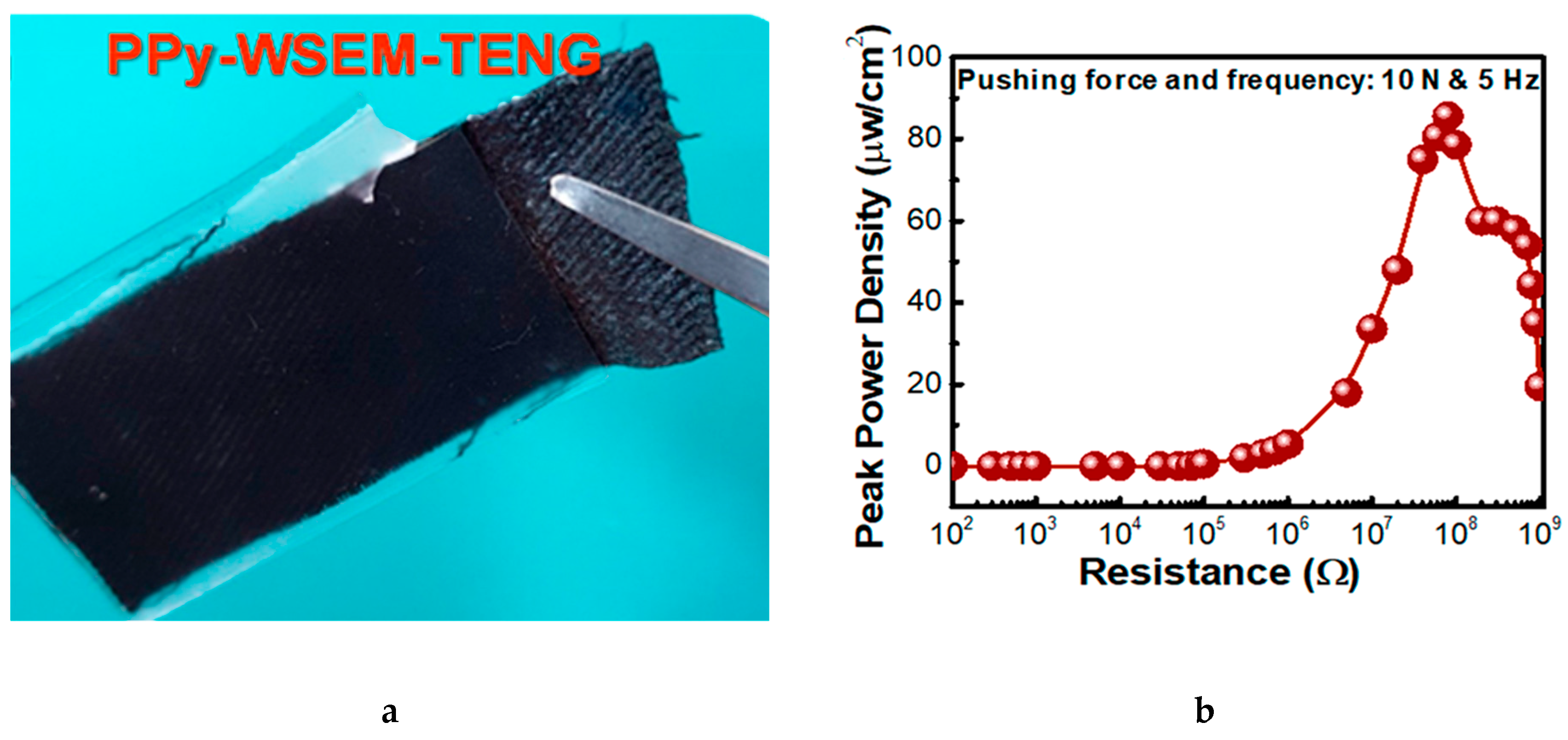 Sensors 20 06910 g008