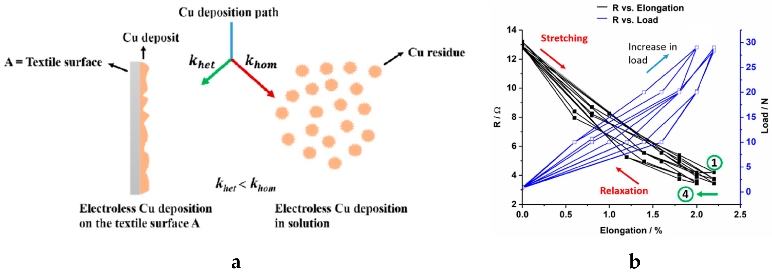 Sensors 20 06910 g010
