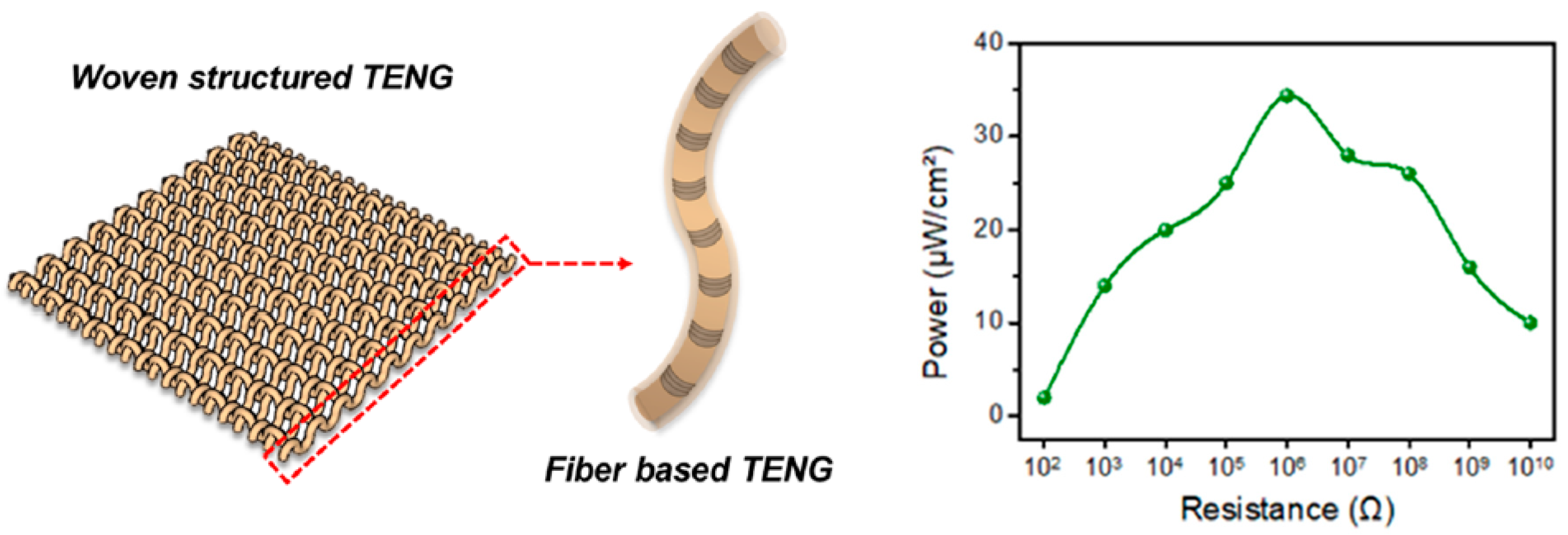 Sensors 20 06910 g015