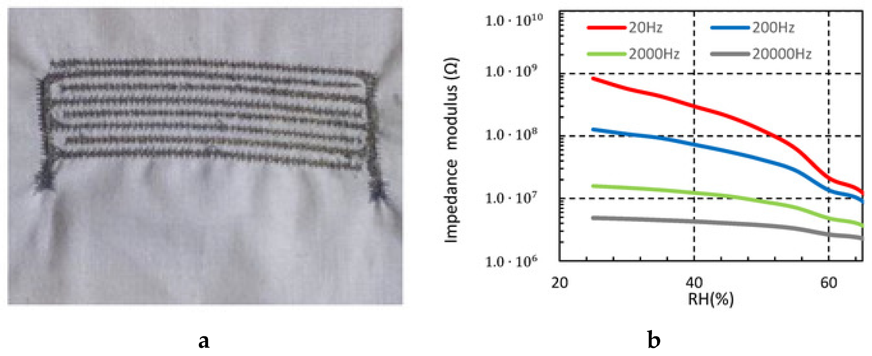 Sensors 20 06910 g018