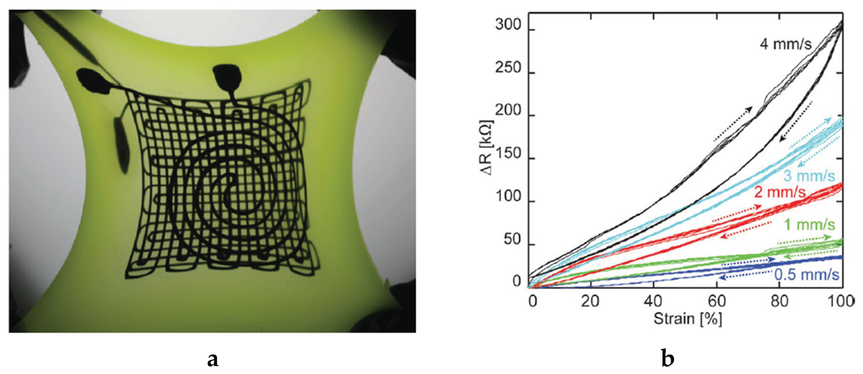 Sensors 20 06910 g022